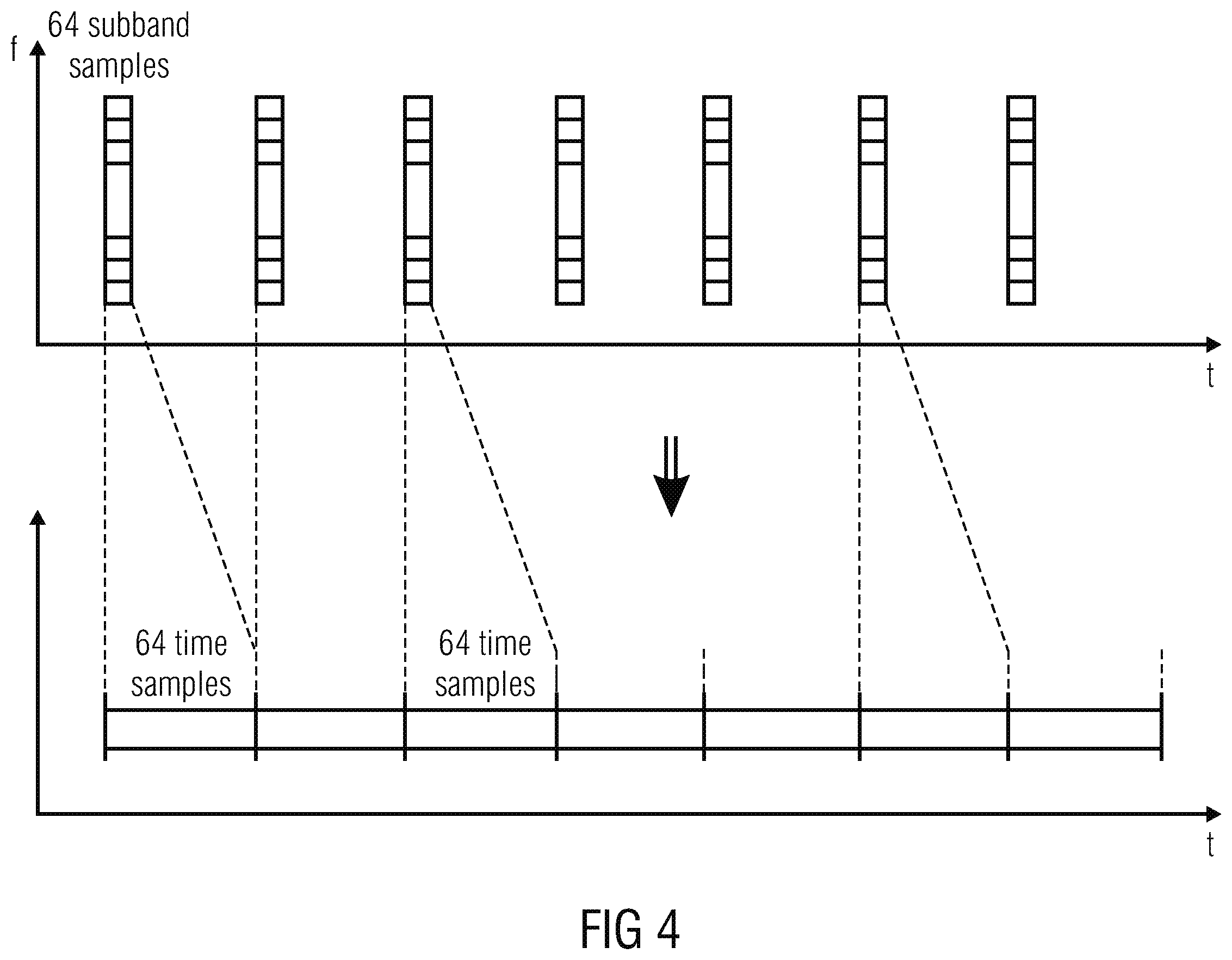 Patent US11810584 Figure 4 – Resampling output signals of QMF based audio codecs