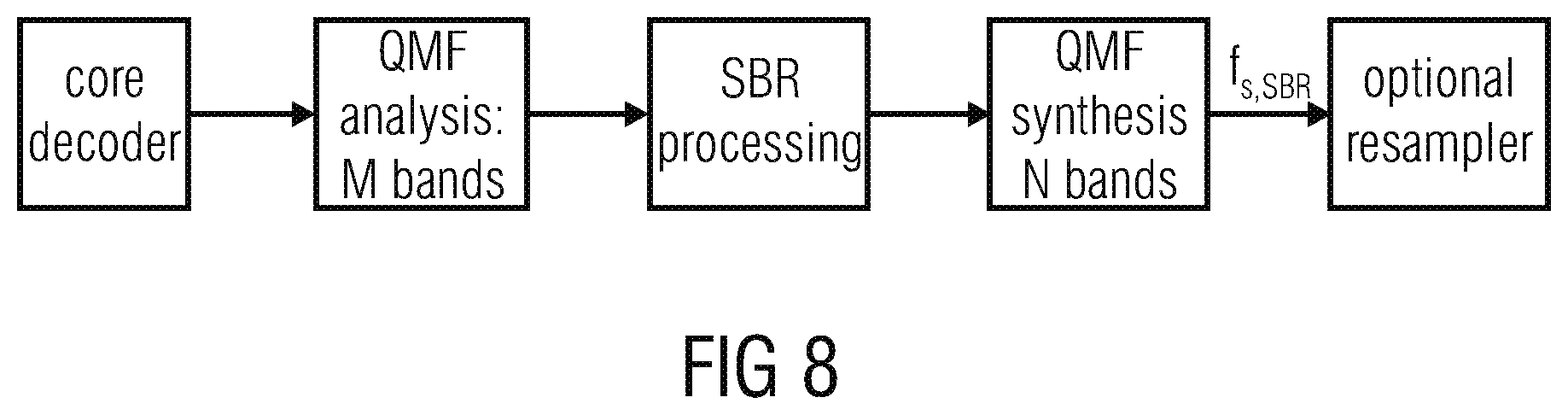 Patent US11810584 Figure 8 – Resampling output signals of QMF based audio codecs