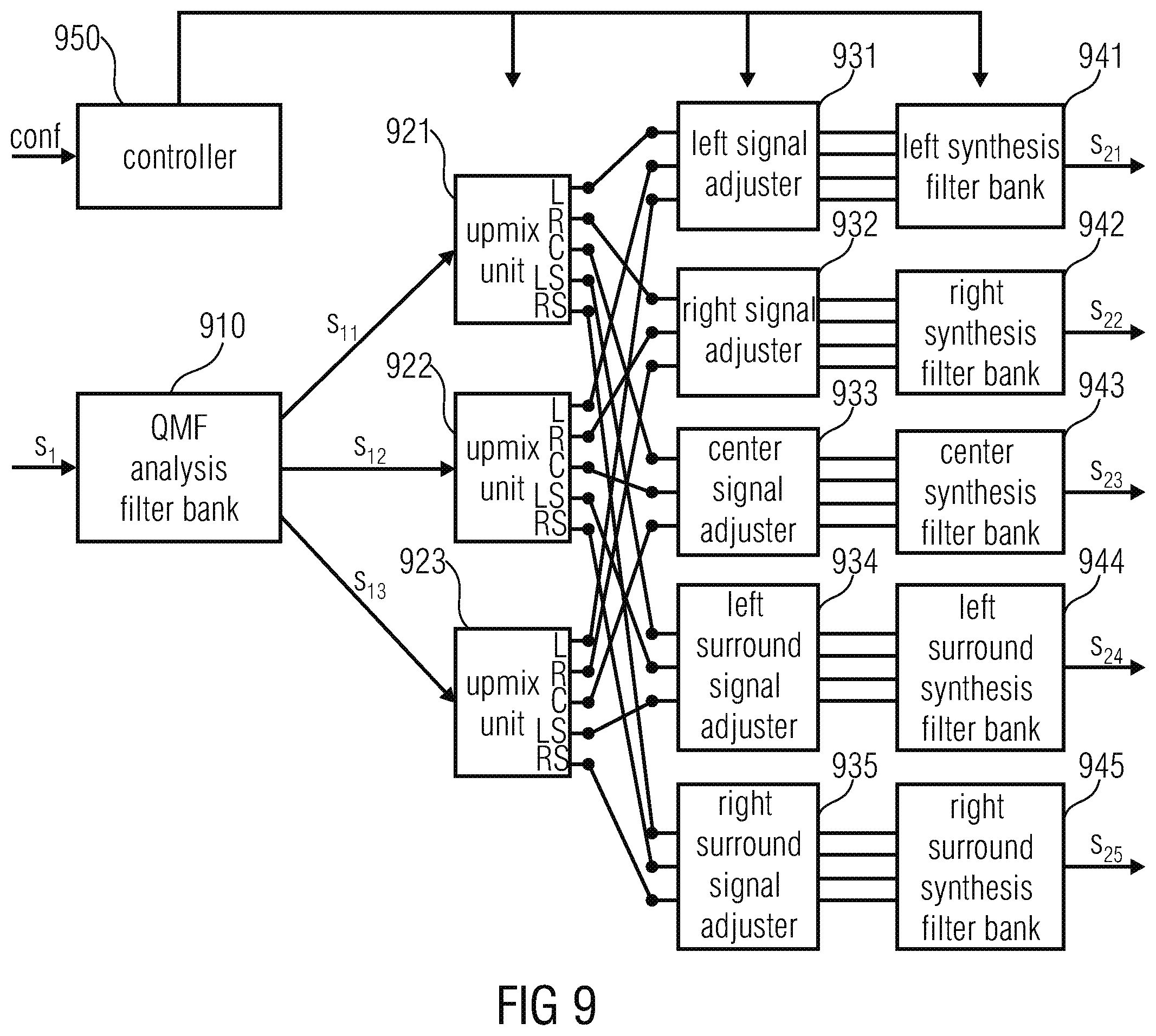 Patent US11810584 Figure 9 – Resampling output signals of QMF based audio codecs