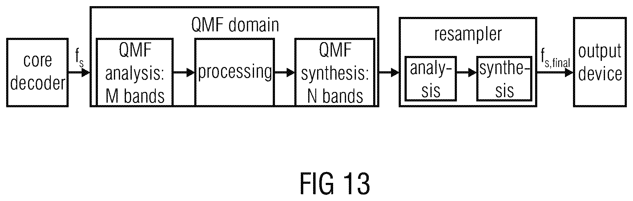 Patent US11810584 Figure 13 – Resampling output signals of QMF based audio codecs