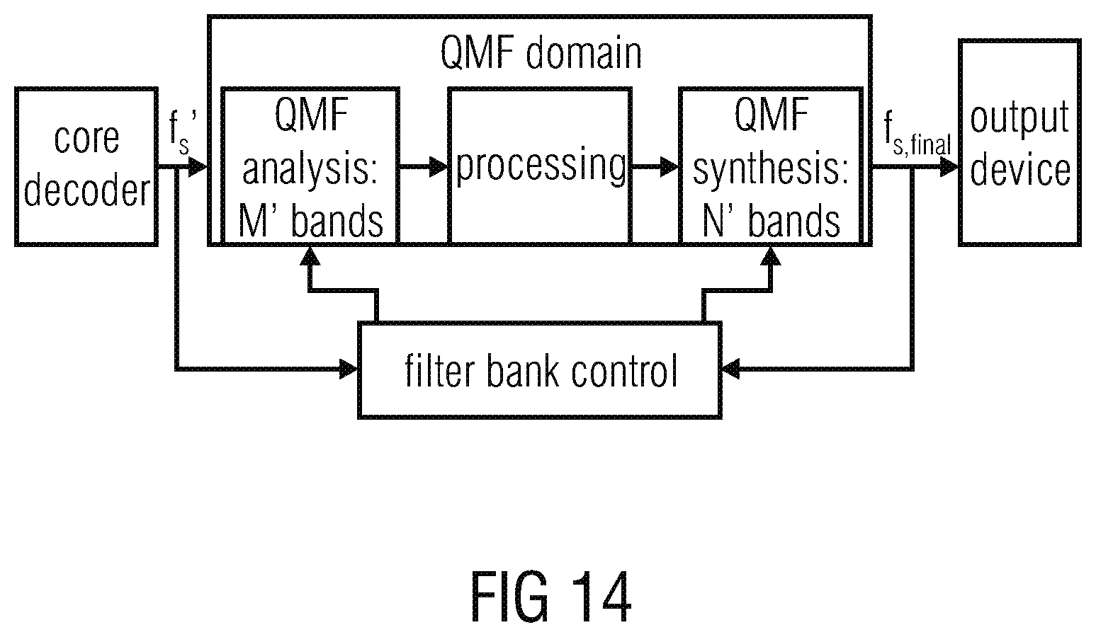Patent US11810584 Figure 14 – Resampling output signals of QMF based audio codecs