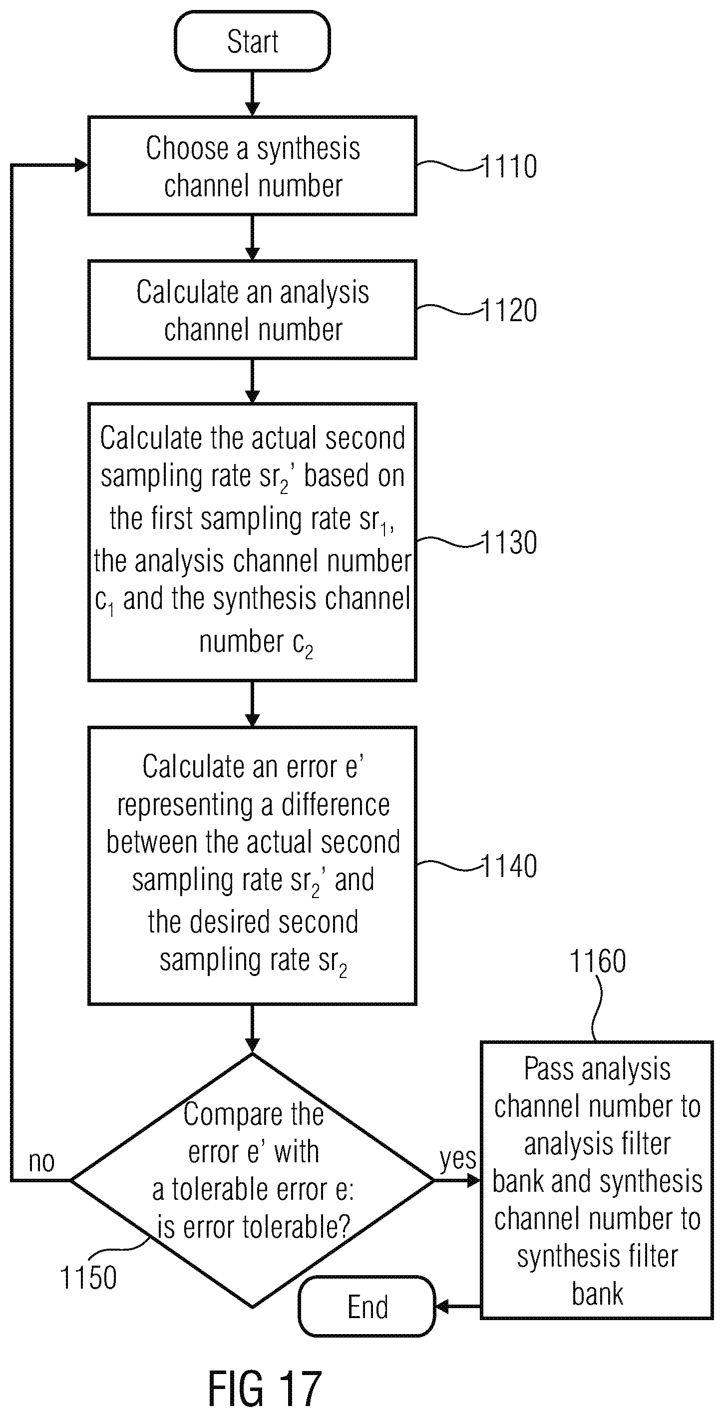 Patent US11810584 Figure 17 – Resampling output signals of QMF based audio codecs