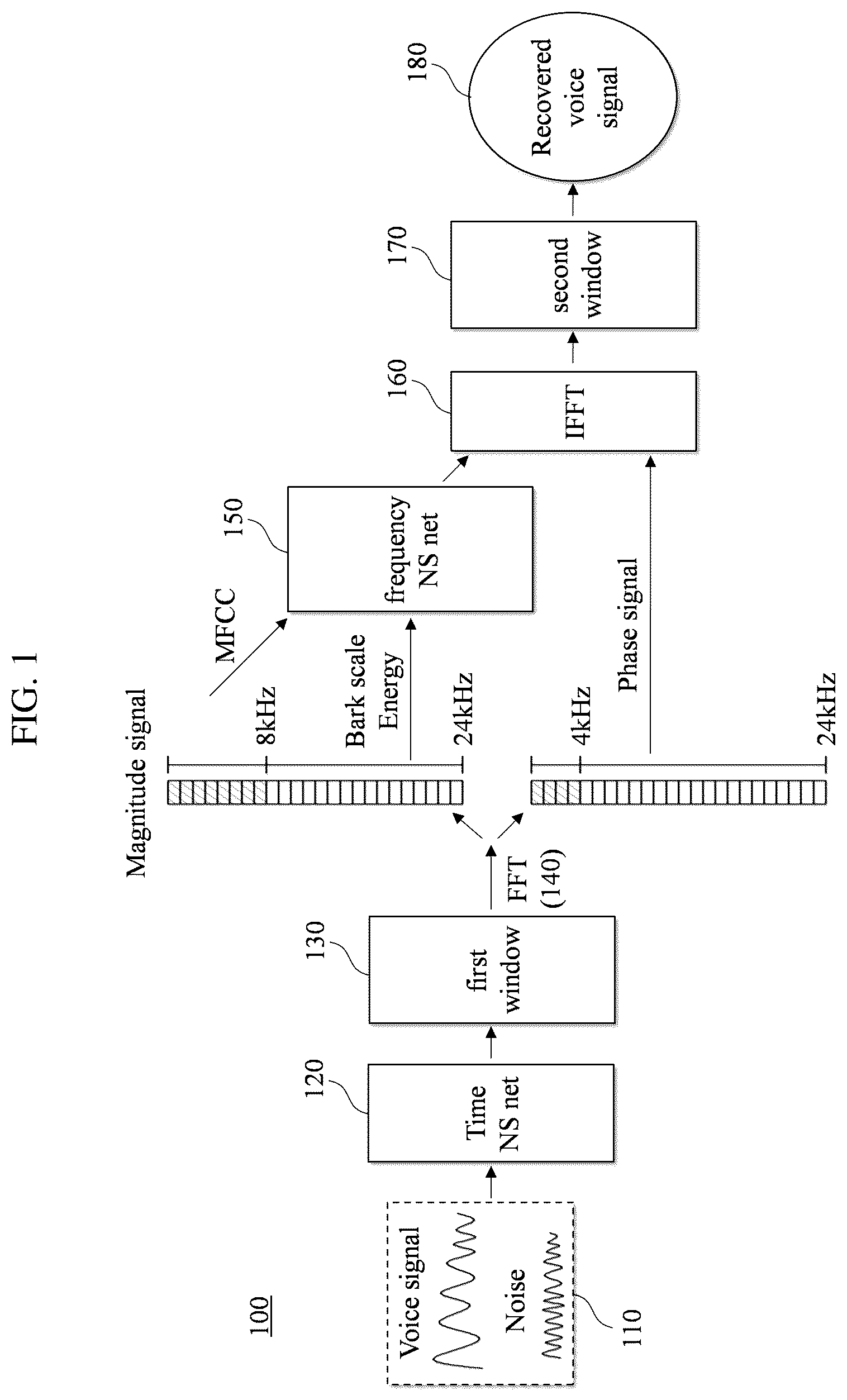 Patent US11810586 Figure 1 – Methods and apparatuses for noise reduction based on time and frequency analysis using deep learning