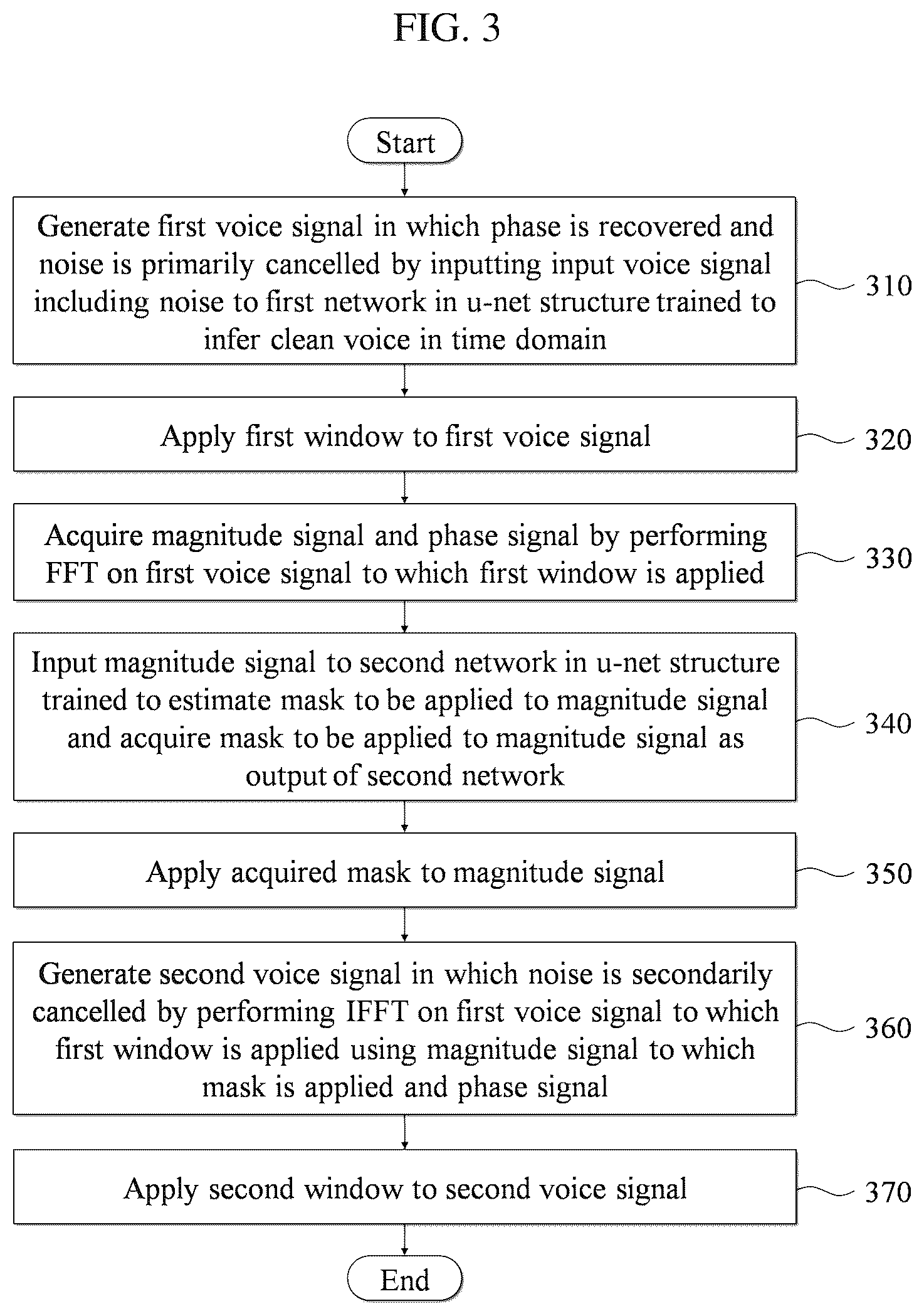 Patent US11810586 Figure 3 – Methods and apparatuses for noise reduction based on time and frequency analysis using deep learning