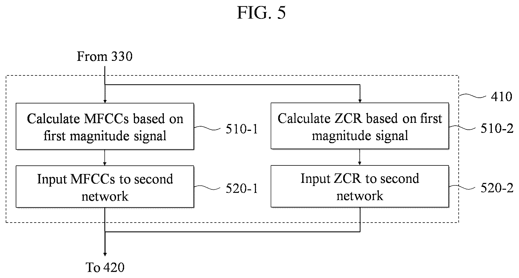 Patent US11810586 Figure 5 – Methods and apparatuses for noise reduction based on time and frequency analysis using deep learning