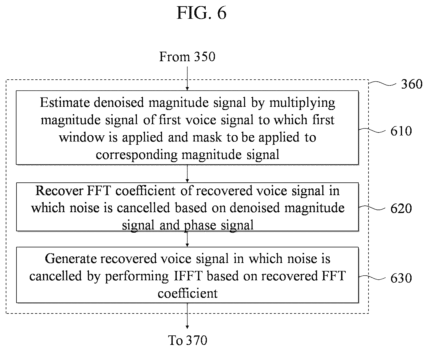 Patent US11810586 Figure 6 – Methods and apparatuses for noise reduction based on time and frequency analysis using deep learning
