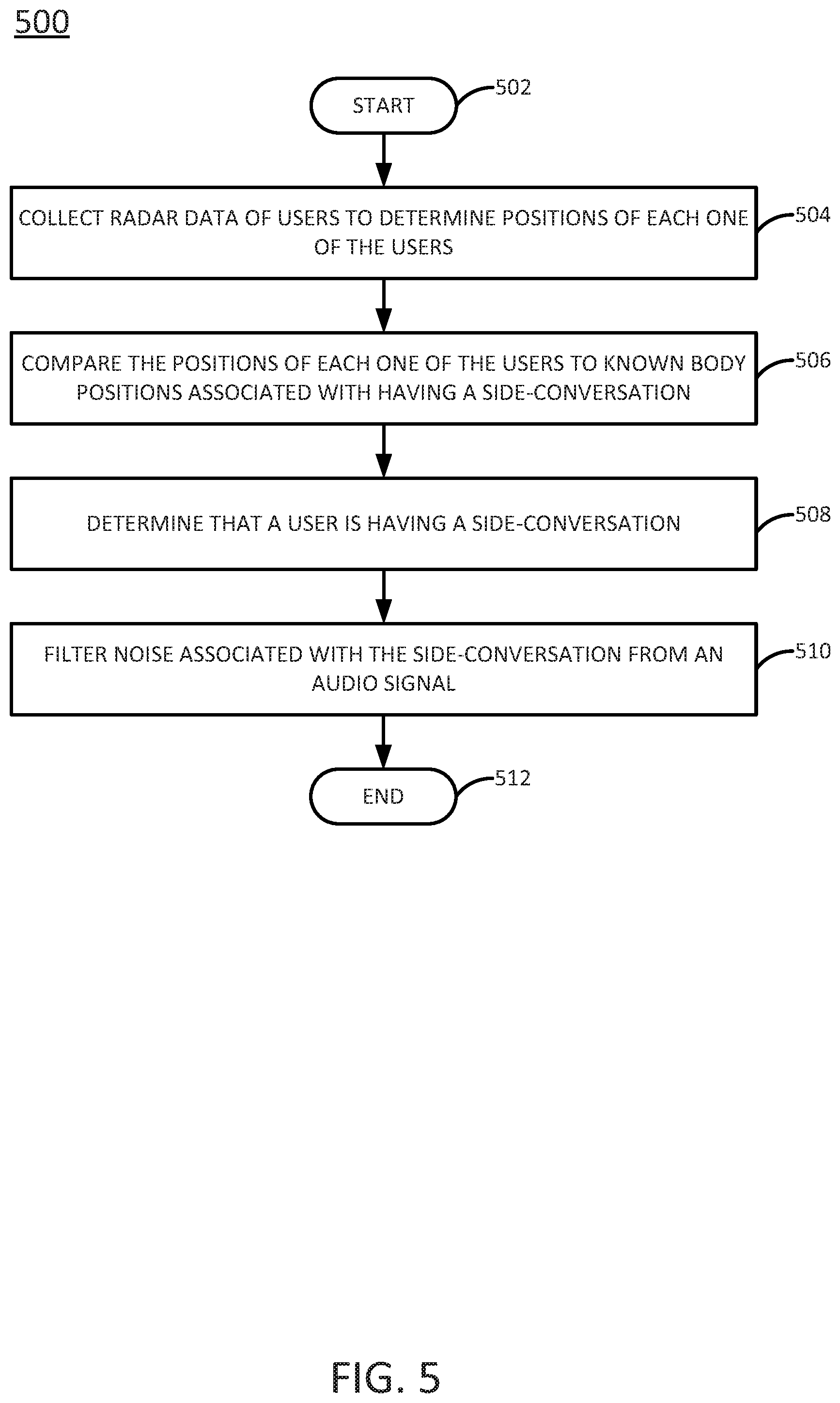 Patent US11810587 Figure 5 – Noise filtrations based on radar