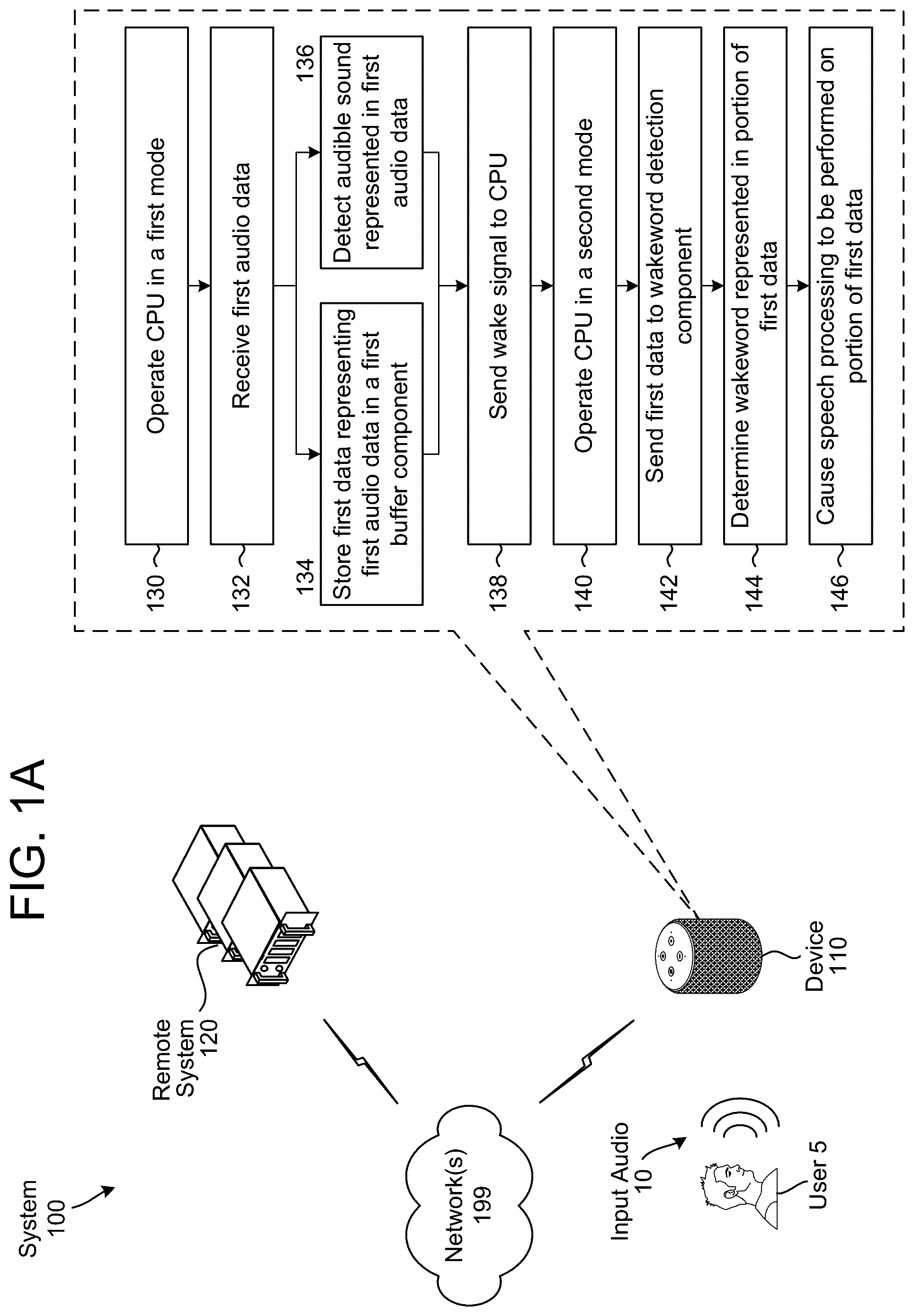 Patent US11810593 Figure 1 – Low power mode for speech capture devices