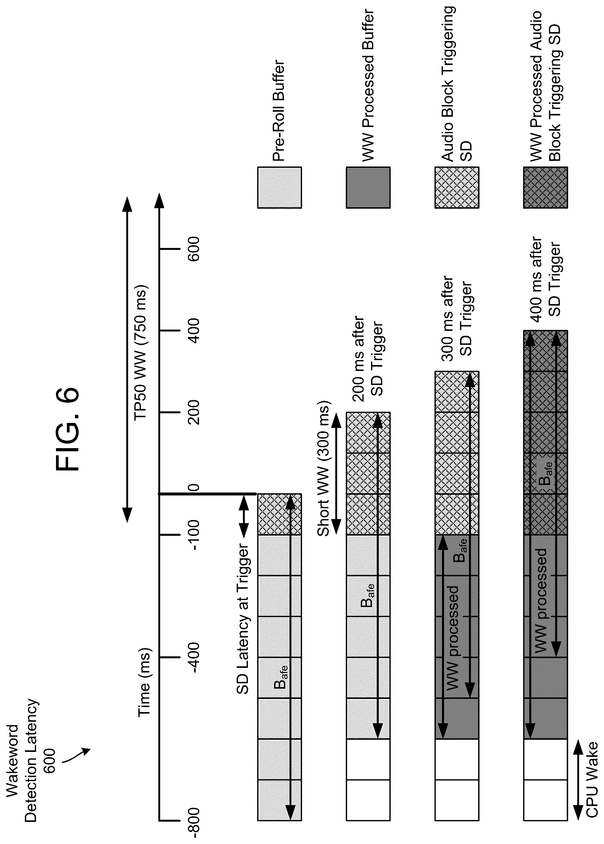Patent US11810593 Figure 7 – Low power mode for speech capture devices