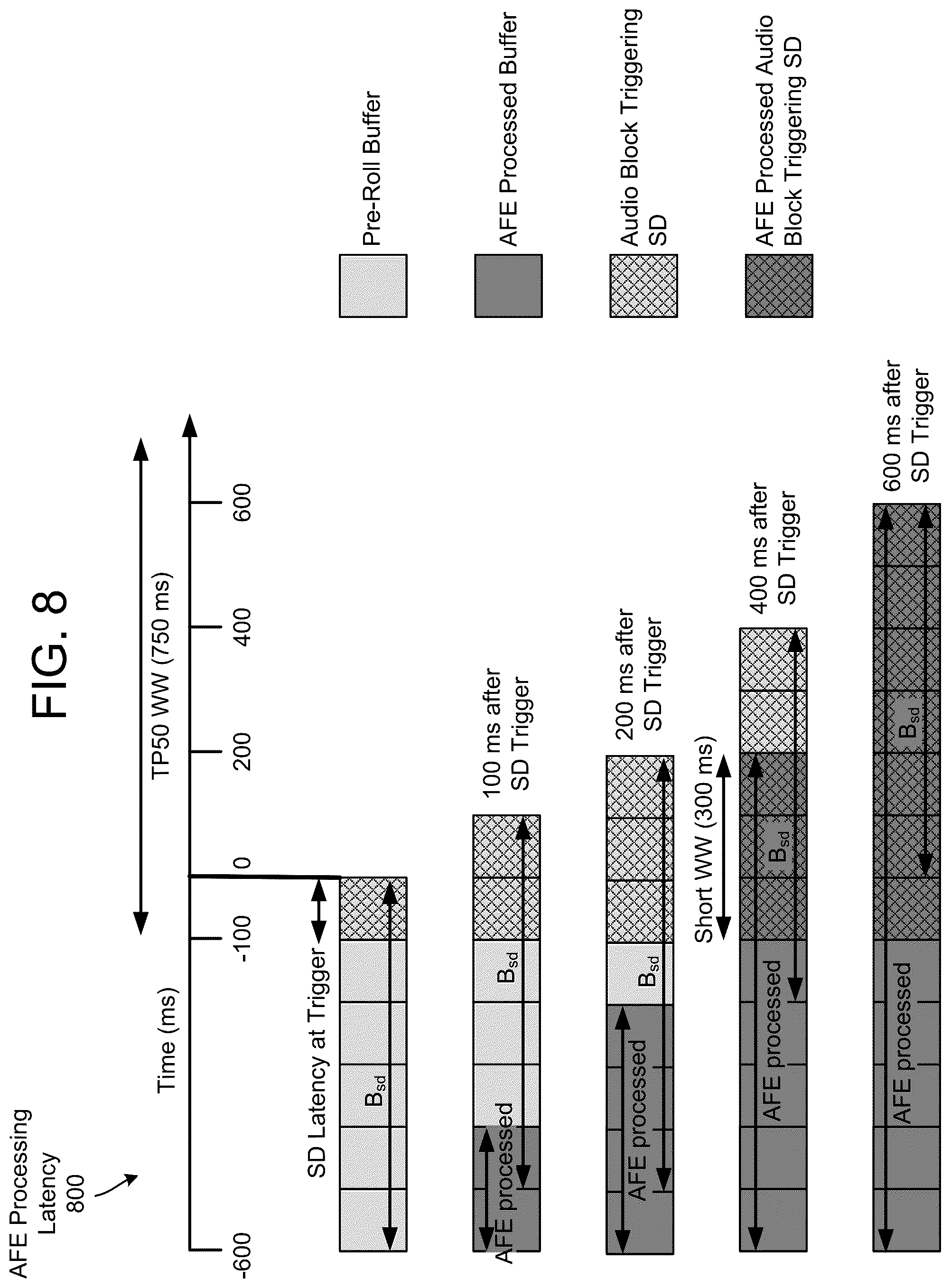 Patent US11810593 Figure 9 – Low power mode for speech capture devices