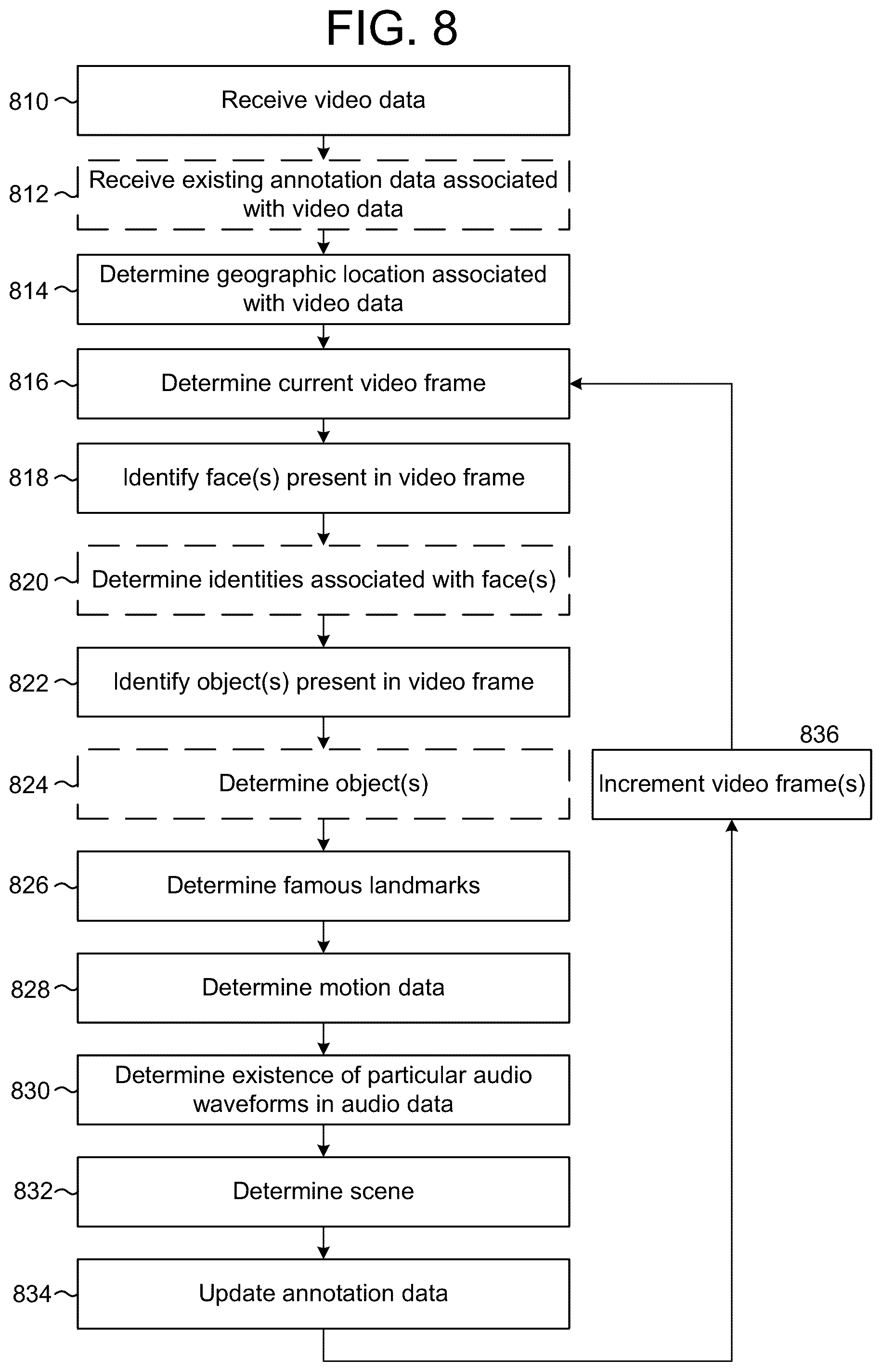Patent US11810597 Figure 12 – Video ingestion and clip creation