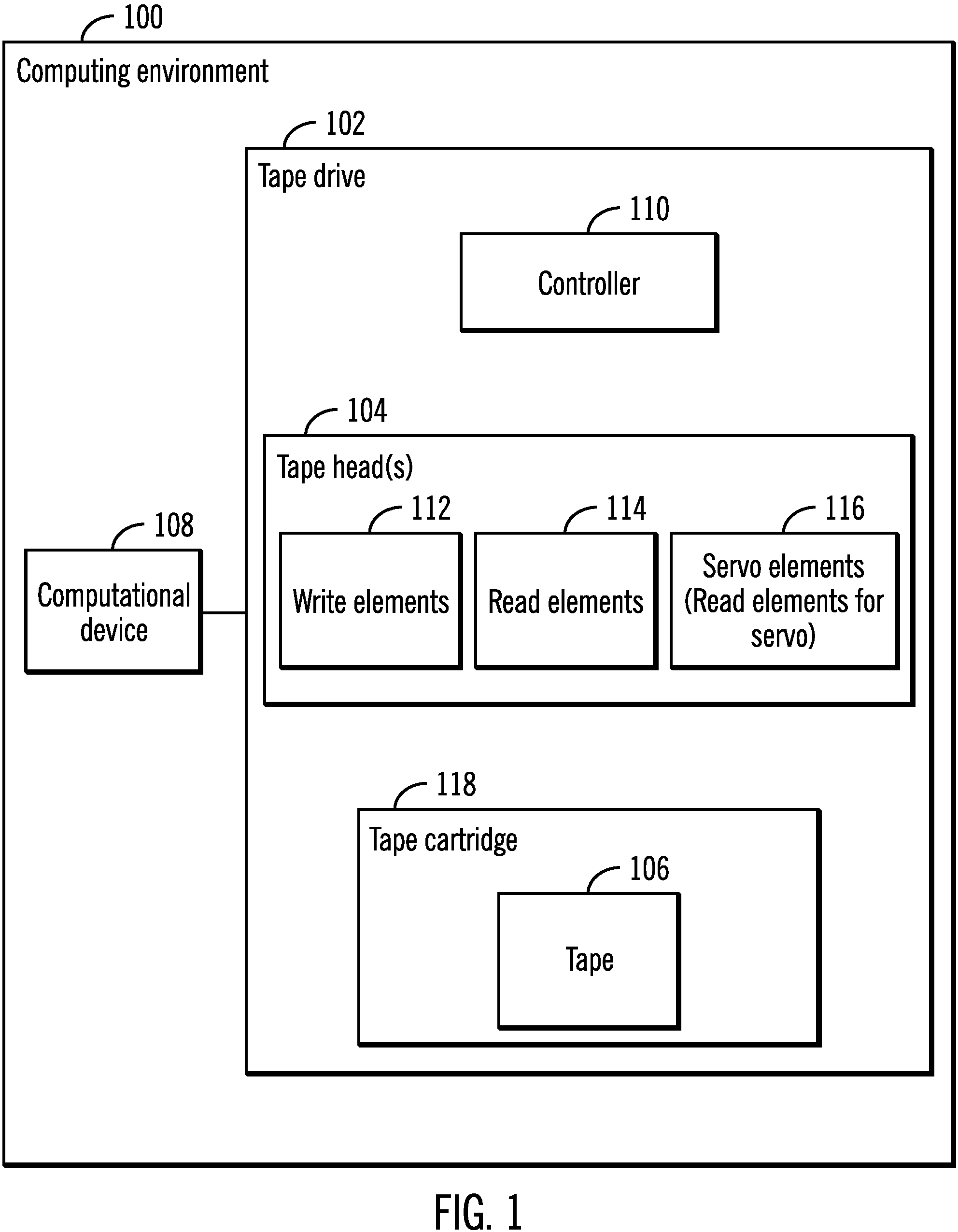 Patent US11810602 Figure 1 – Mechanism to shift the head span of a tape head at a wafer level