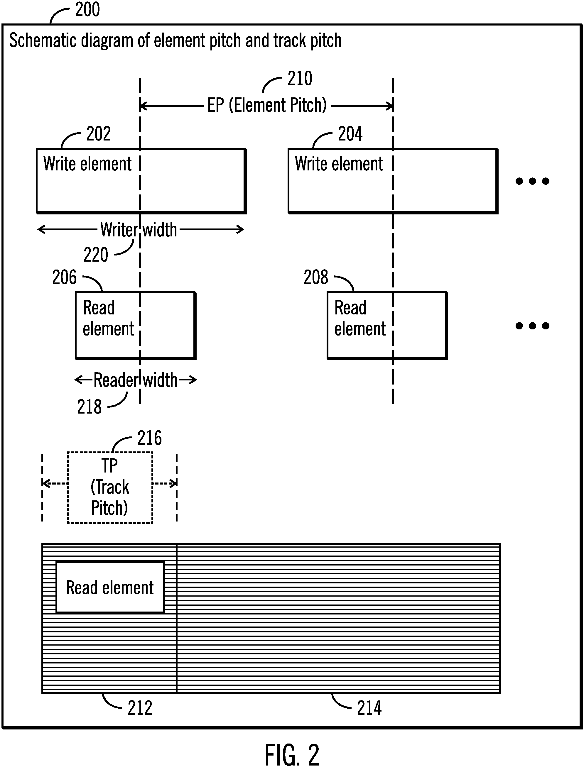 Patent US11810602 Figure 2 – Mechanism to shift the head span of a tape head at a wafer level
