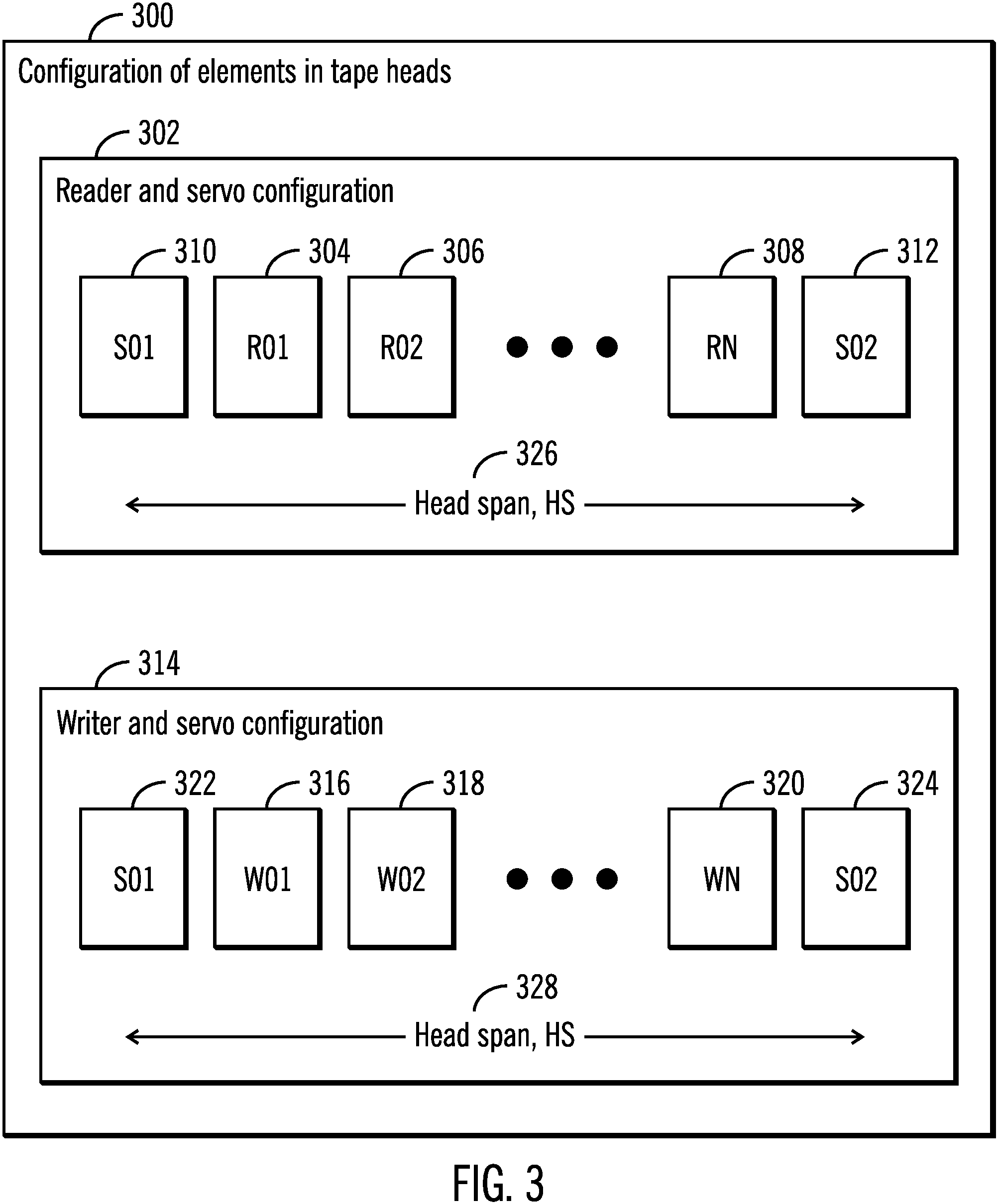 Patent US11810602 Figure 3 – Mechanism to shift the head span of a tape head at a wafer level