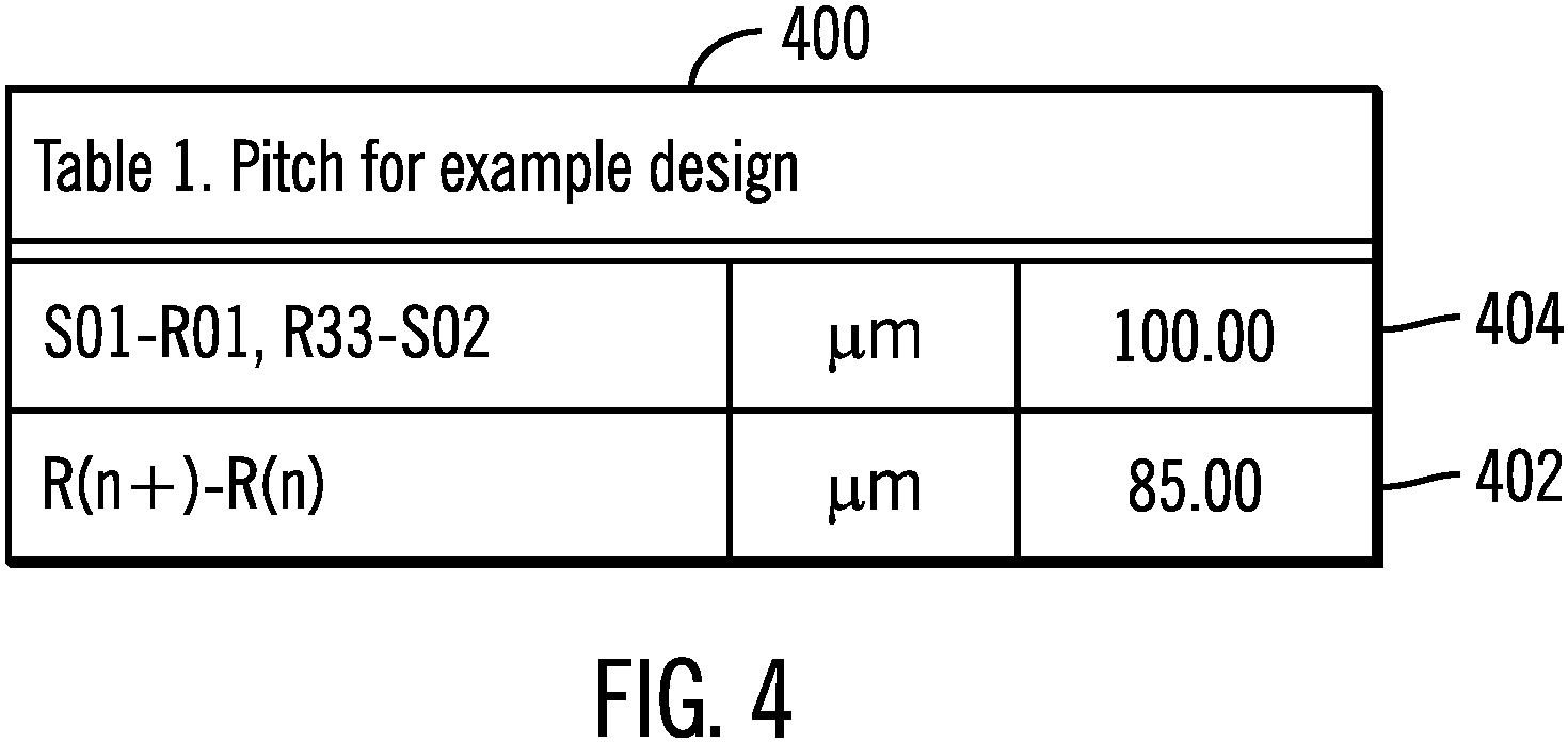 Patent US11810602 Figure 4 – Mechanism to shift the head span of a tape head at a wafer level