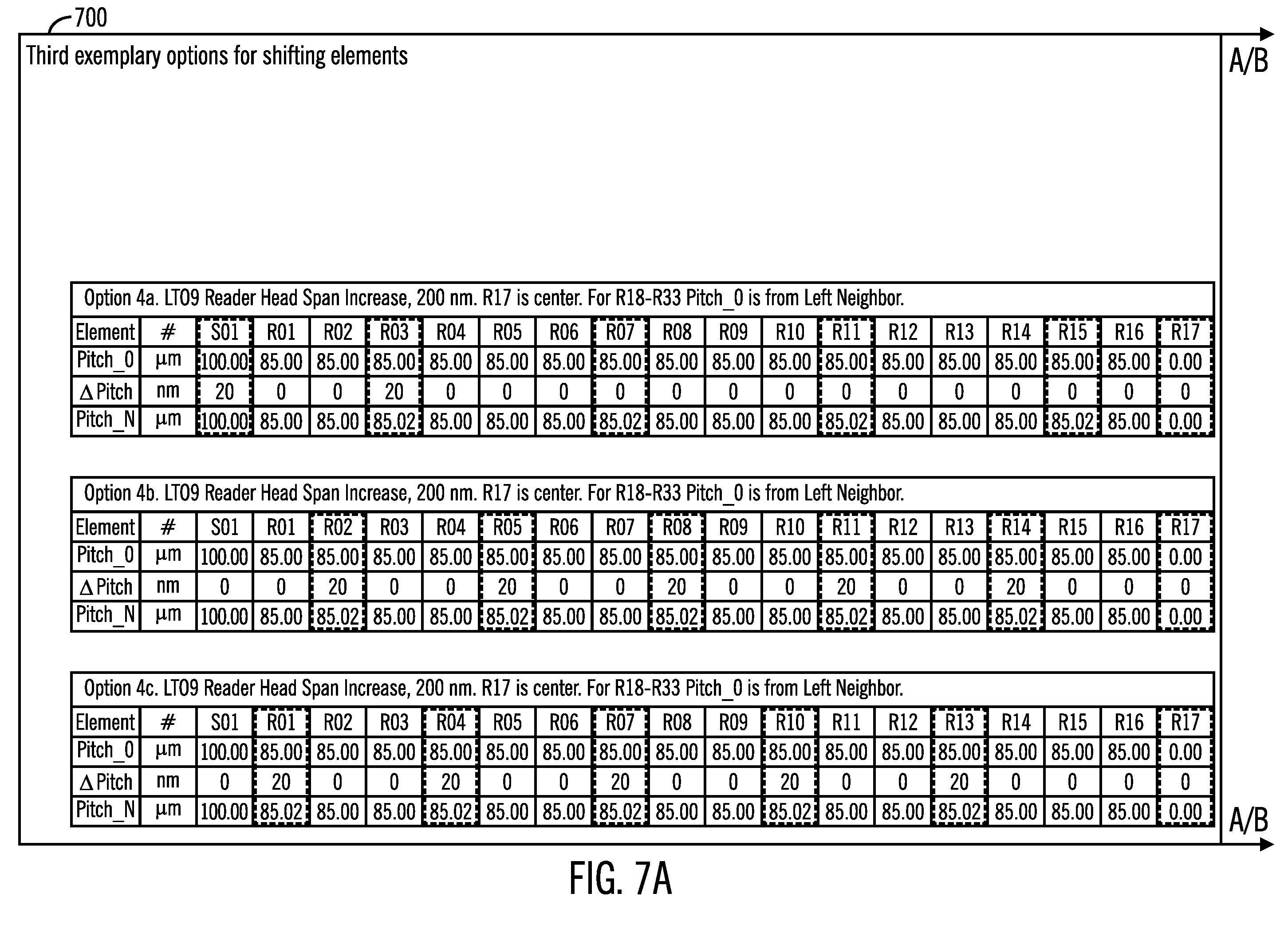 Patent US11810602 Figure 9 – Mechanism to shift the head span of a tape head at a wafer level