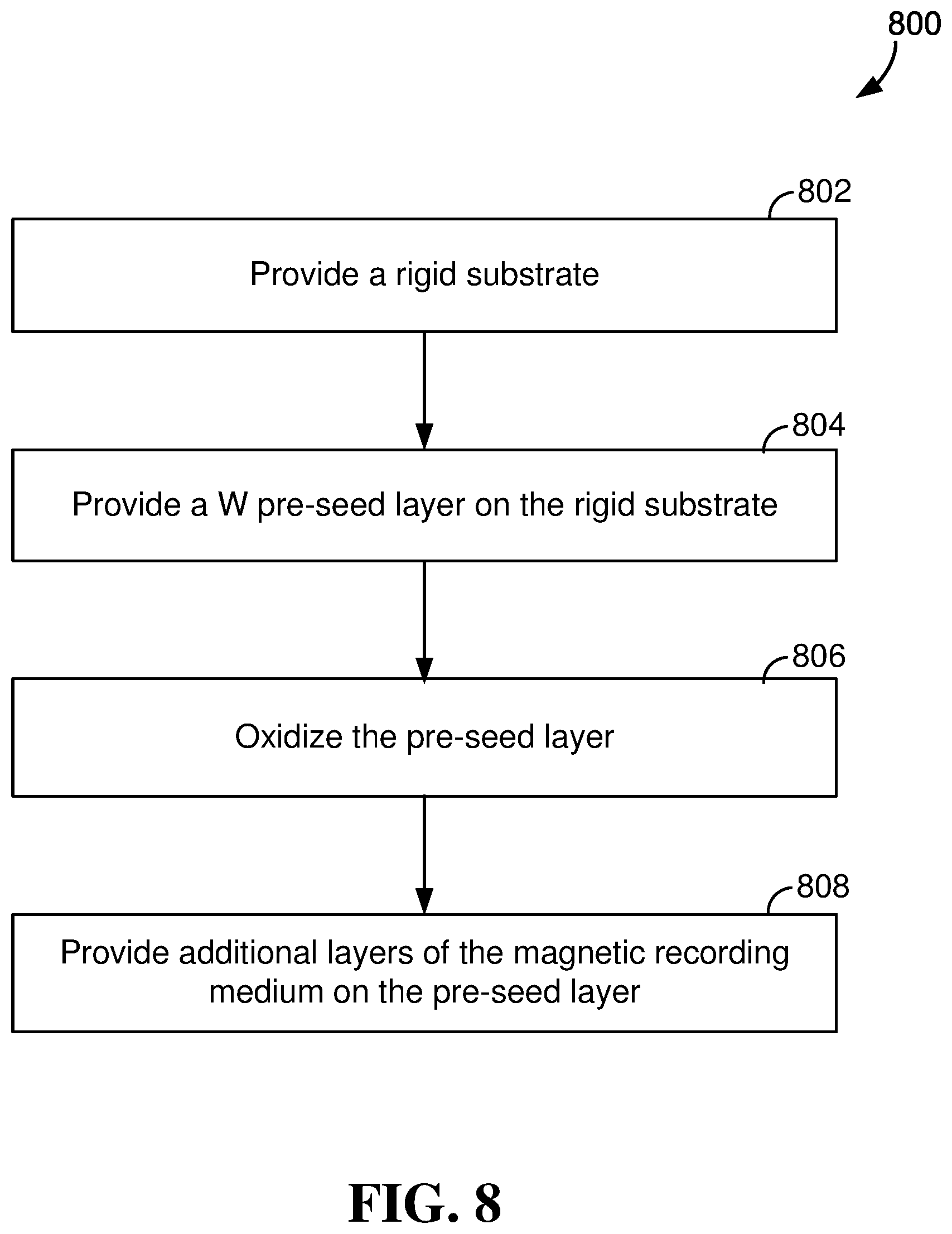 Patent US11810605 Figure 7 – Magnetic recording media with tungsten pre-seed layer