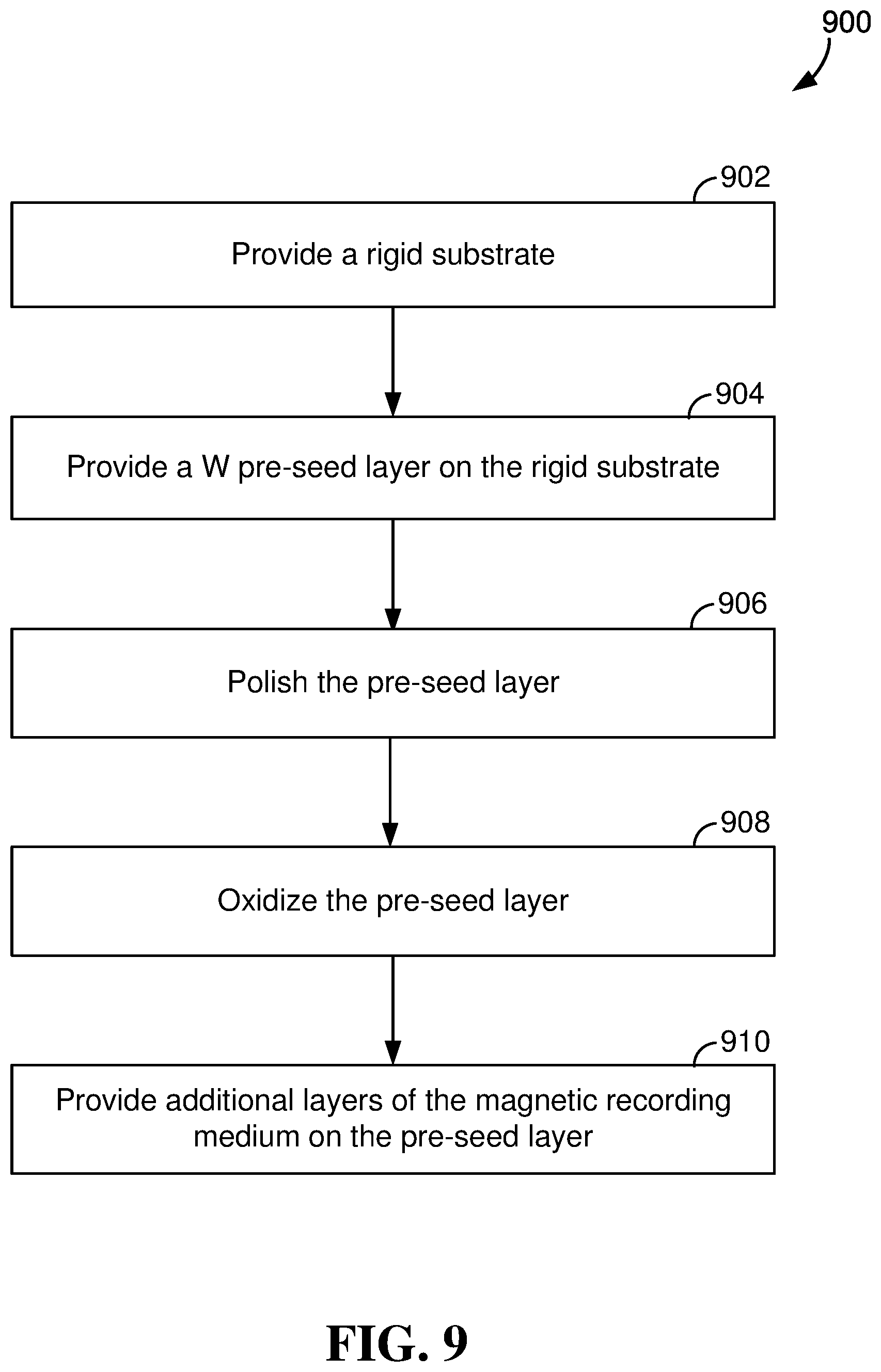 Patent US11810605 Figure 8 – Magnetic recording media with tungsten pre-seed layer