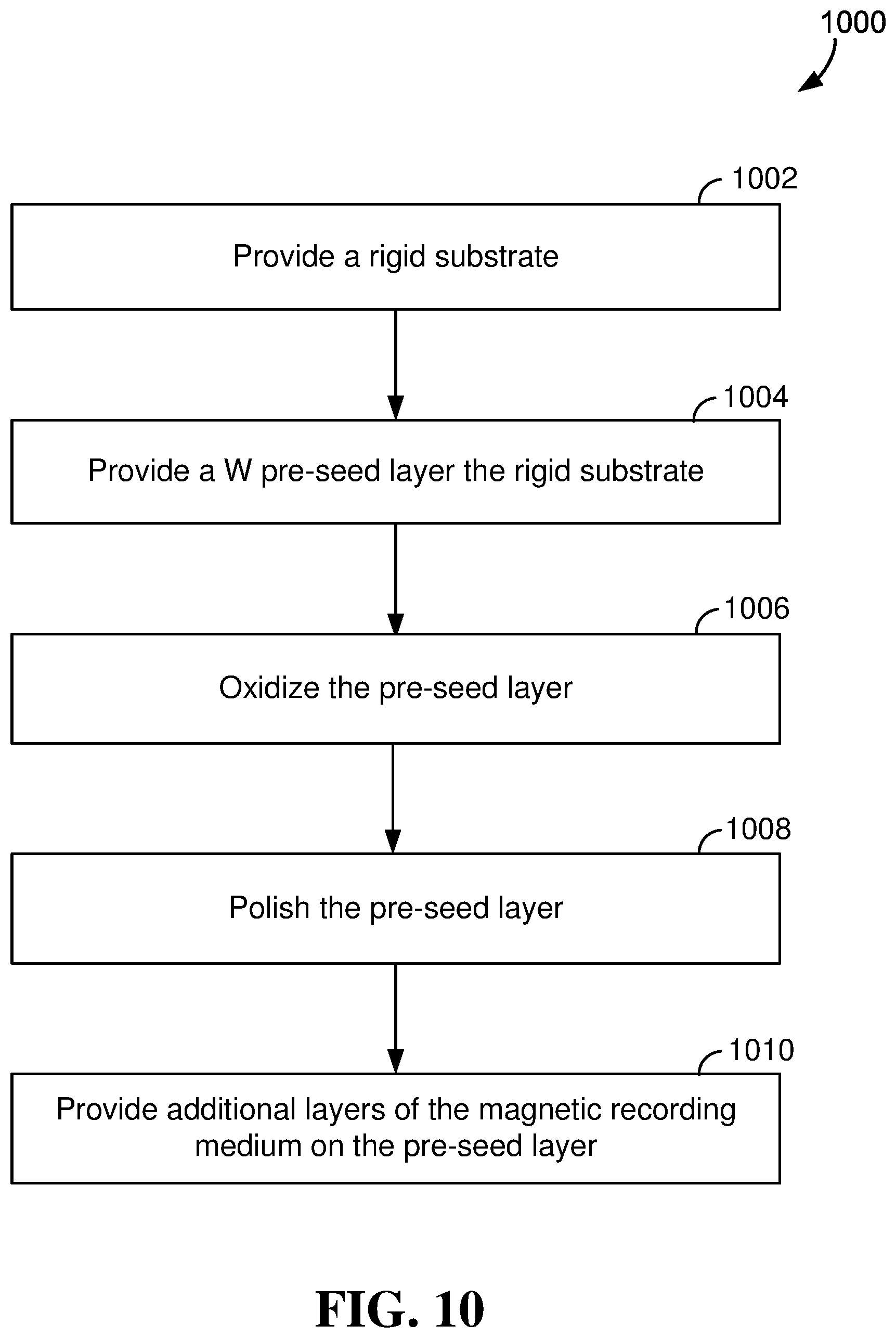 Patent US11810605 Figure 9 – Magnetic recording media with tungsten pre-seed layer