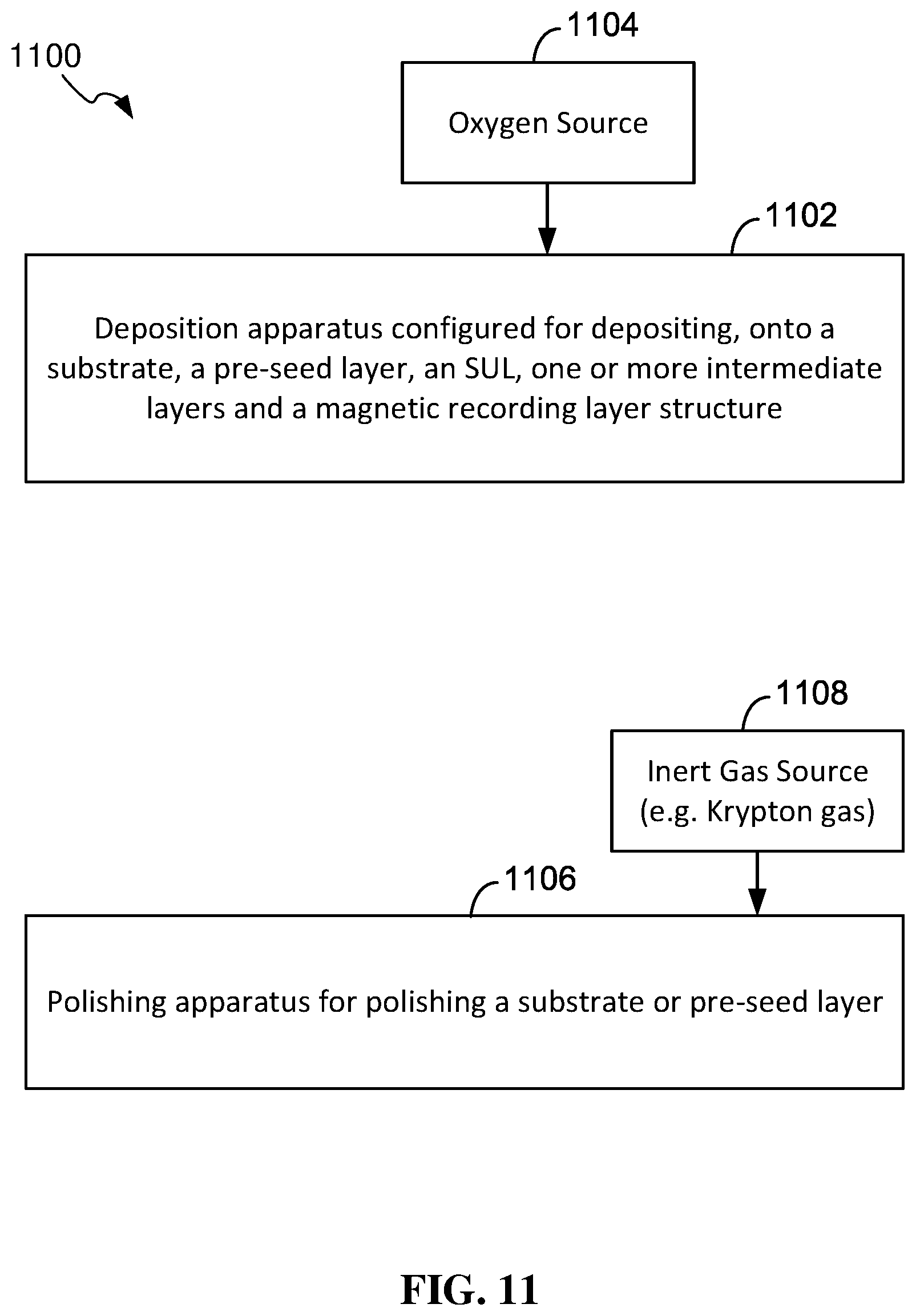 Patent US11810605 Figure 10 – Magnetic recording media with tungsten pre-seed layer