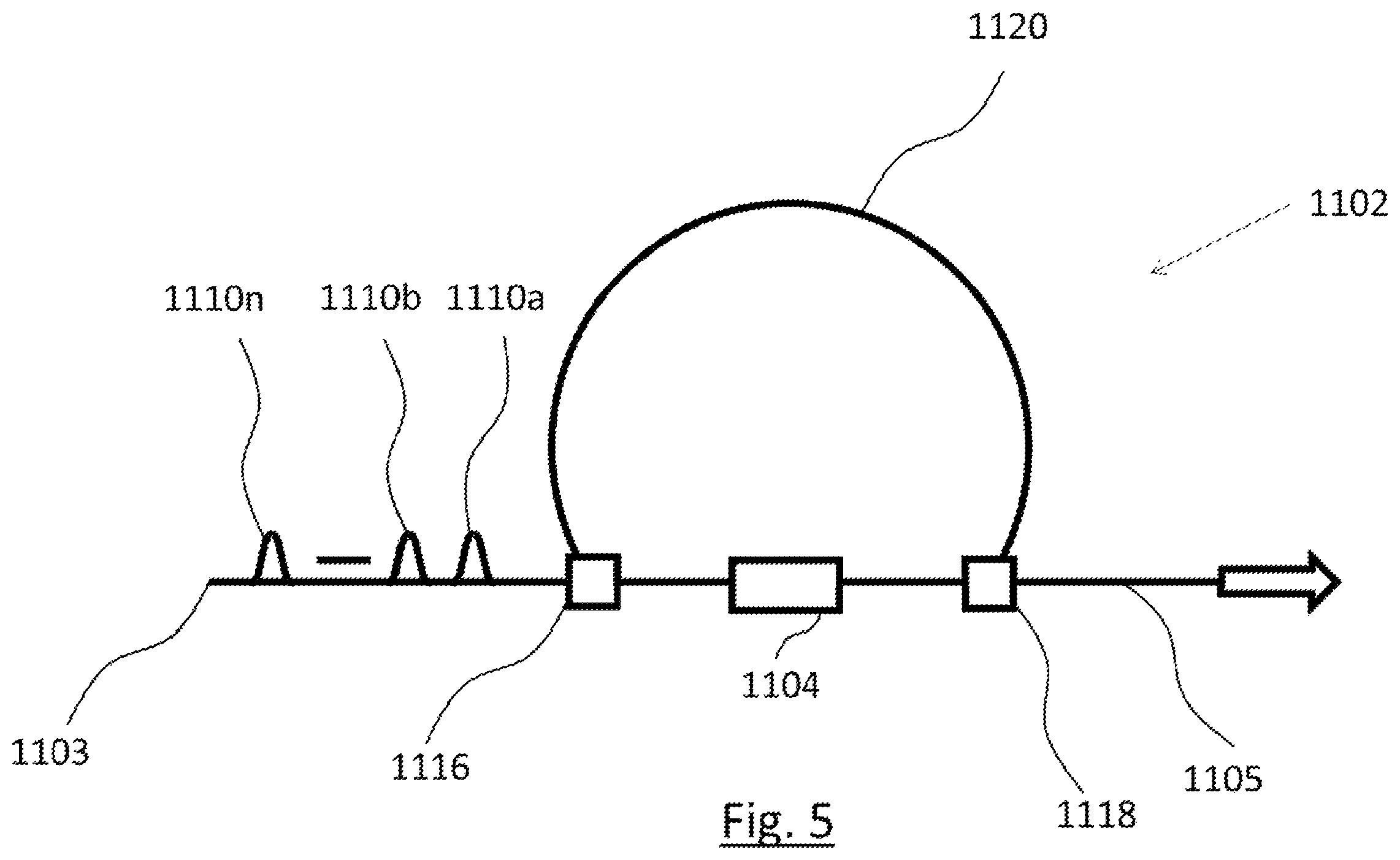 Patent US11810606 Figure 5 – Apparatus comprising one or more photonic memories