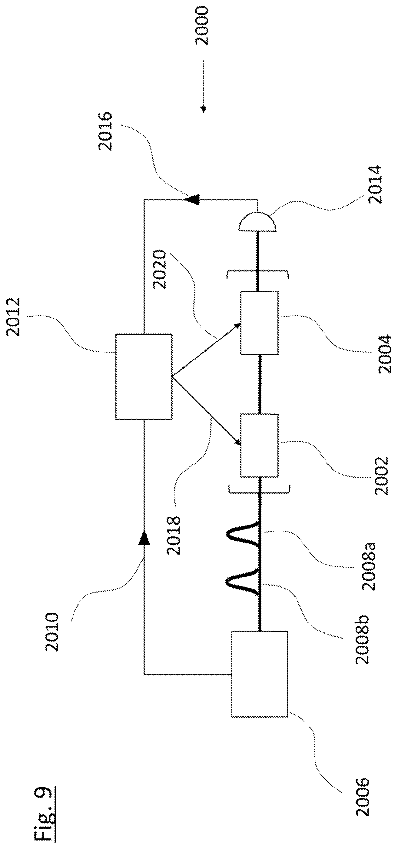 Patent US11810606 Figure 9 – Apparatus comprising one or more photonic memories