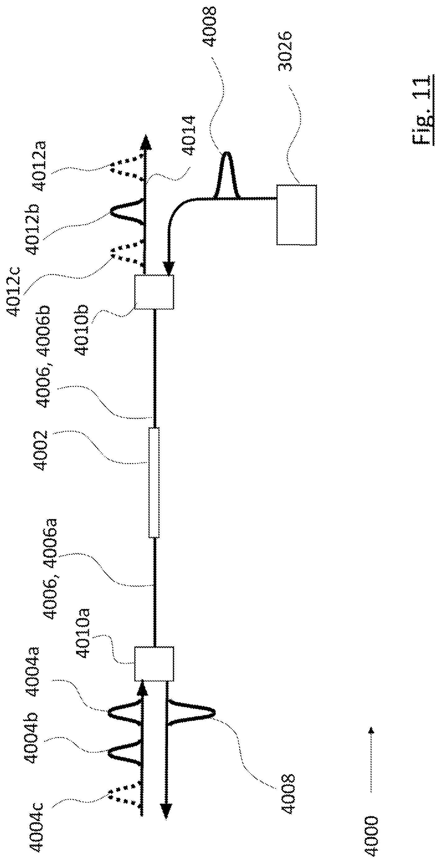 Patent US11810606 Figure 11 – Apparatus comprising one or more photonic memories