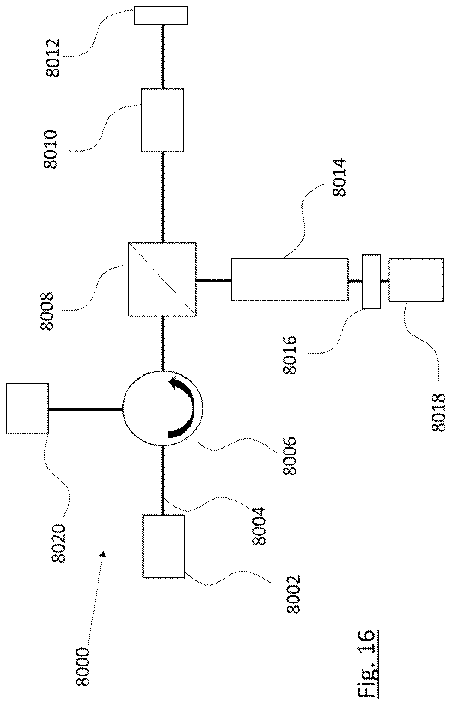 Patent US11810606 Figure 17 – Apparatus comprising one or more photonic memories
