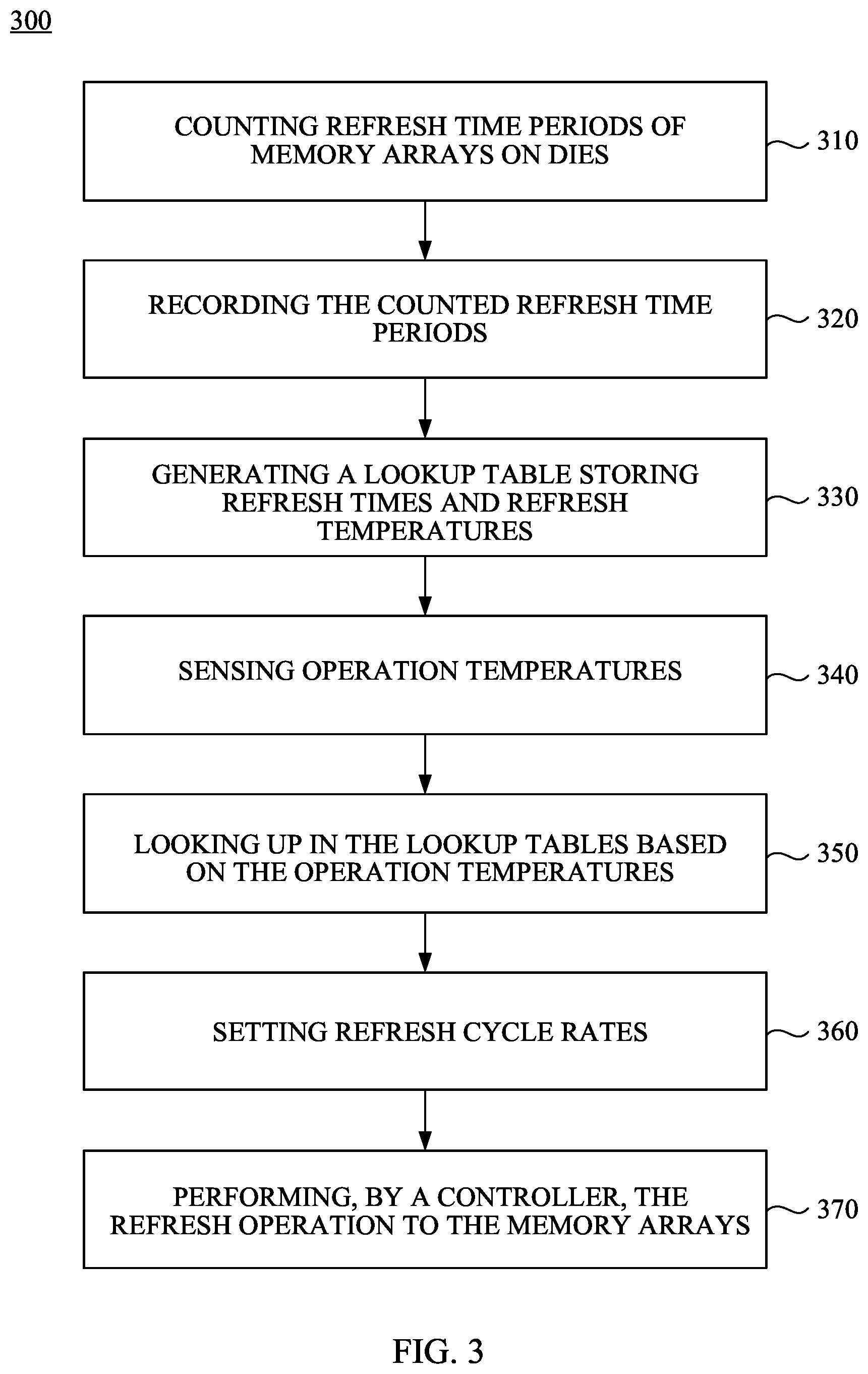 Patent US11810611 Figure 3 – Method and system for refresh of memory devices