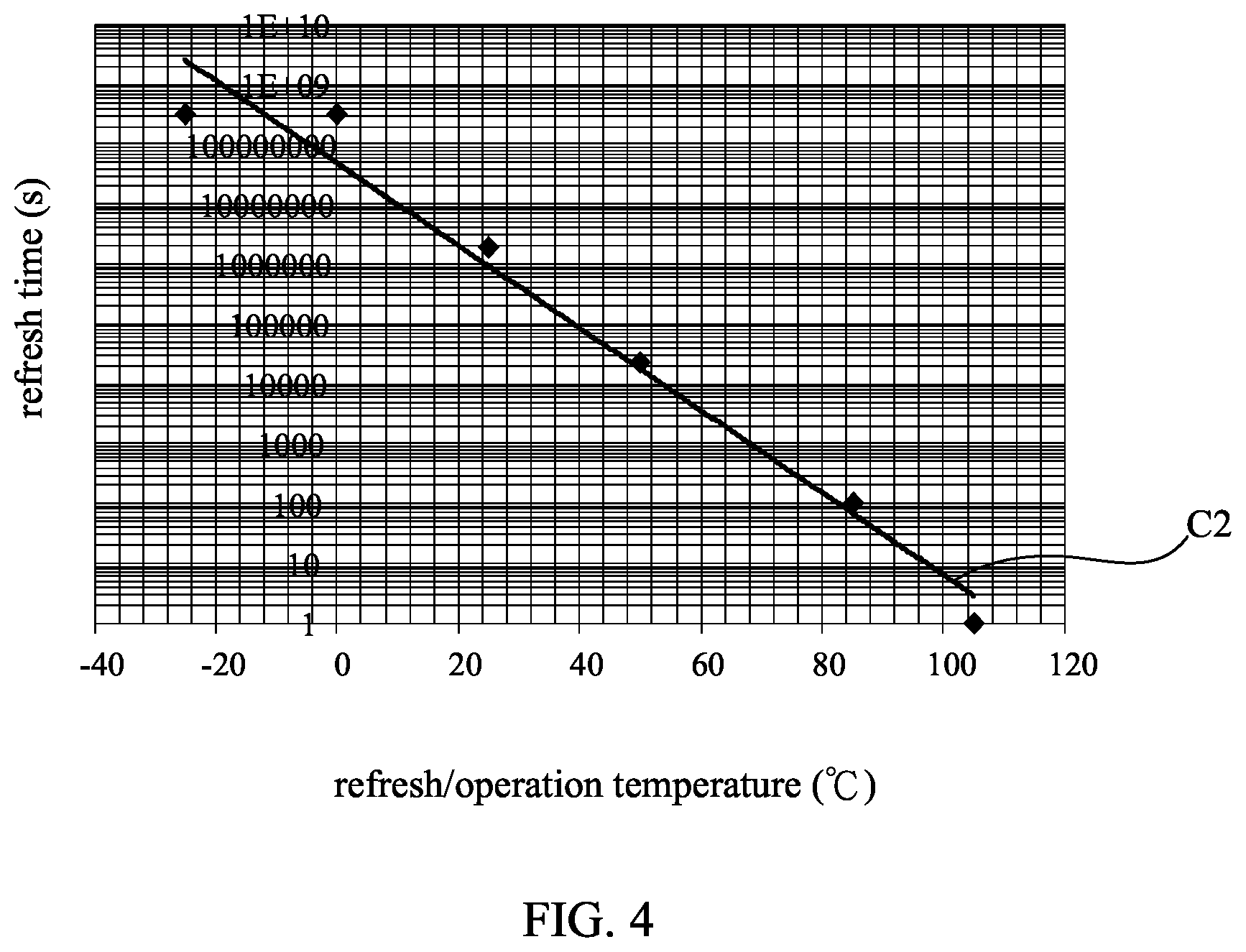 Patent US11810611 Figure 4 – Method and system for refresh of memory devices