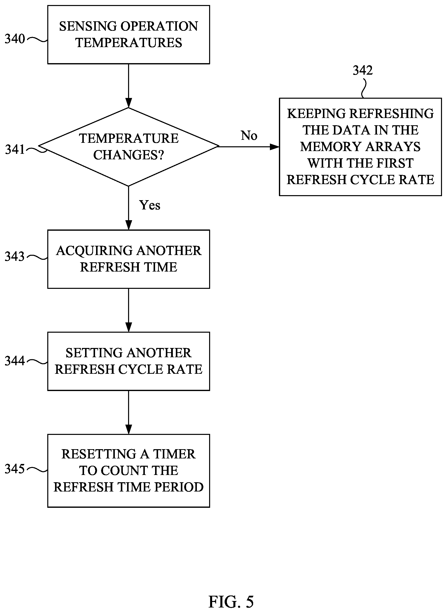 Patent US11810611 Figure 5 – Method and system for refresh of memory devices