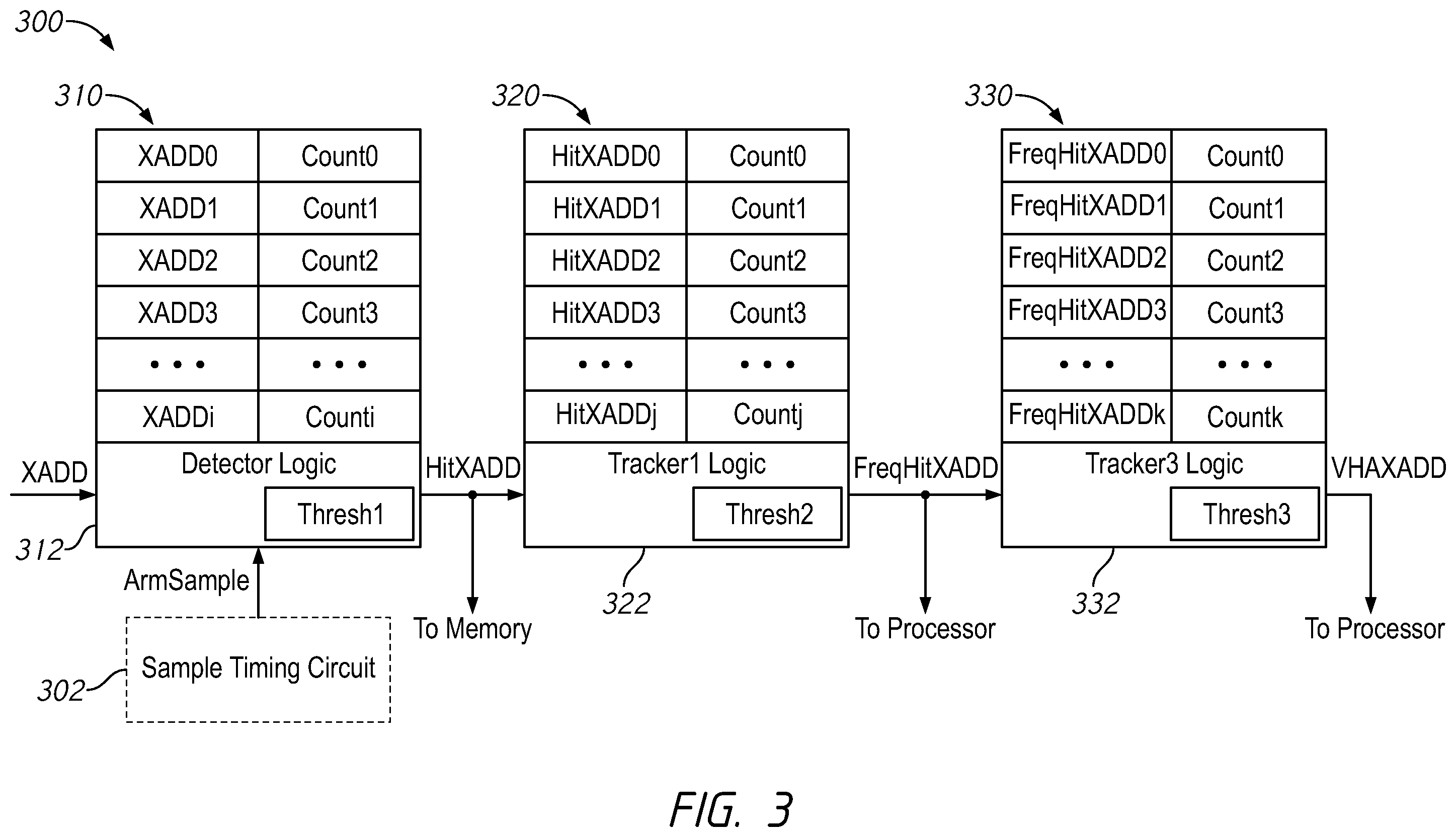 Patent US11810612 Figure 3 – Apparatuses and methods for row hammer based cache lockdown