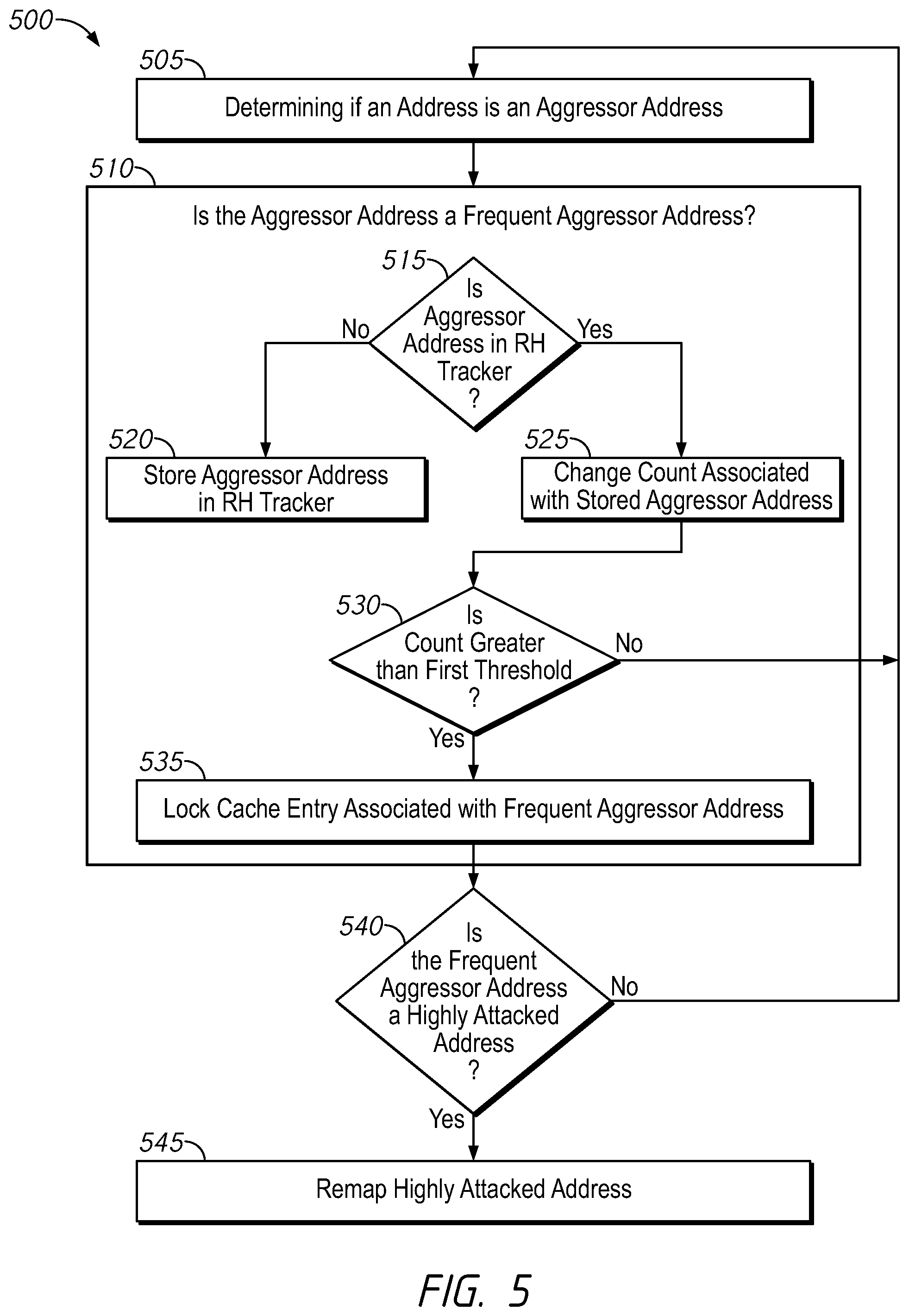 Patent US11810612 Figure 5 – Apparatuses and methods for row hammer based cache lockdown