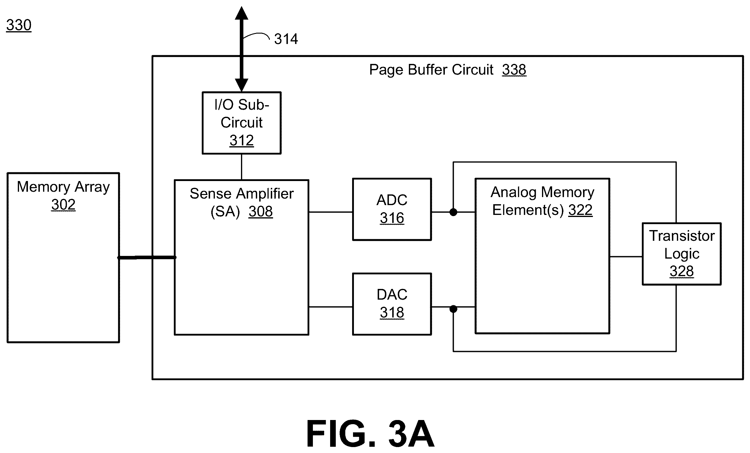 Patent US11810613 Figure 3 – Ultra-compact page buffer