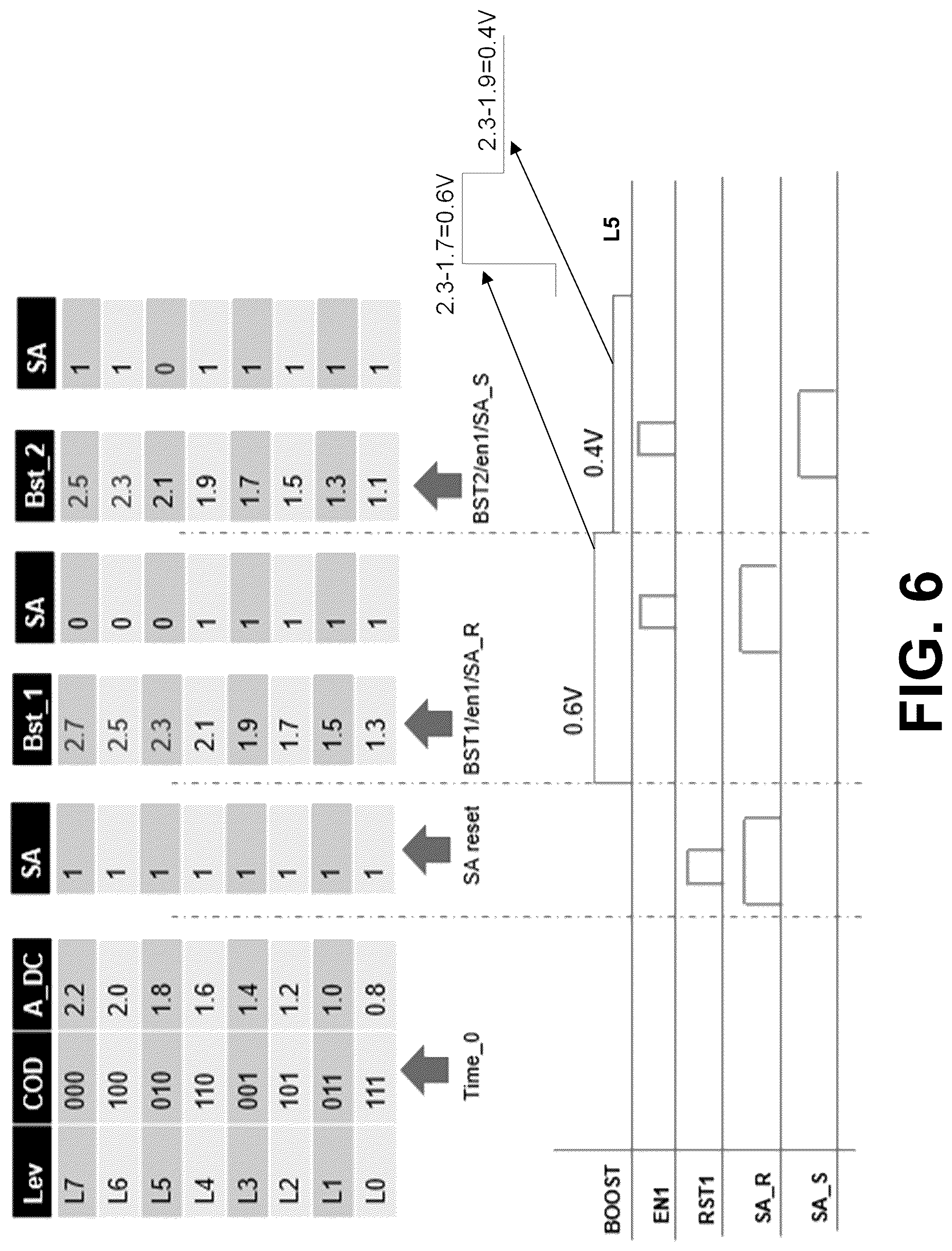 Patent US11810613 Figure 8 – Ultra-compact page buffer