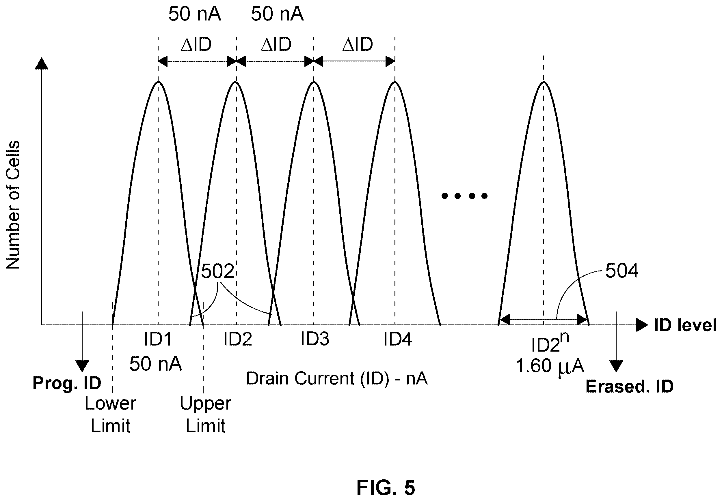 Patent US11810616 Figure 6 – Silicon-oxide-nitride-oxide-silicon multi-level non-volatile memory device and methods of fabrication thereof