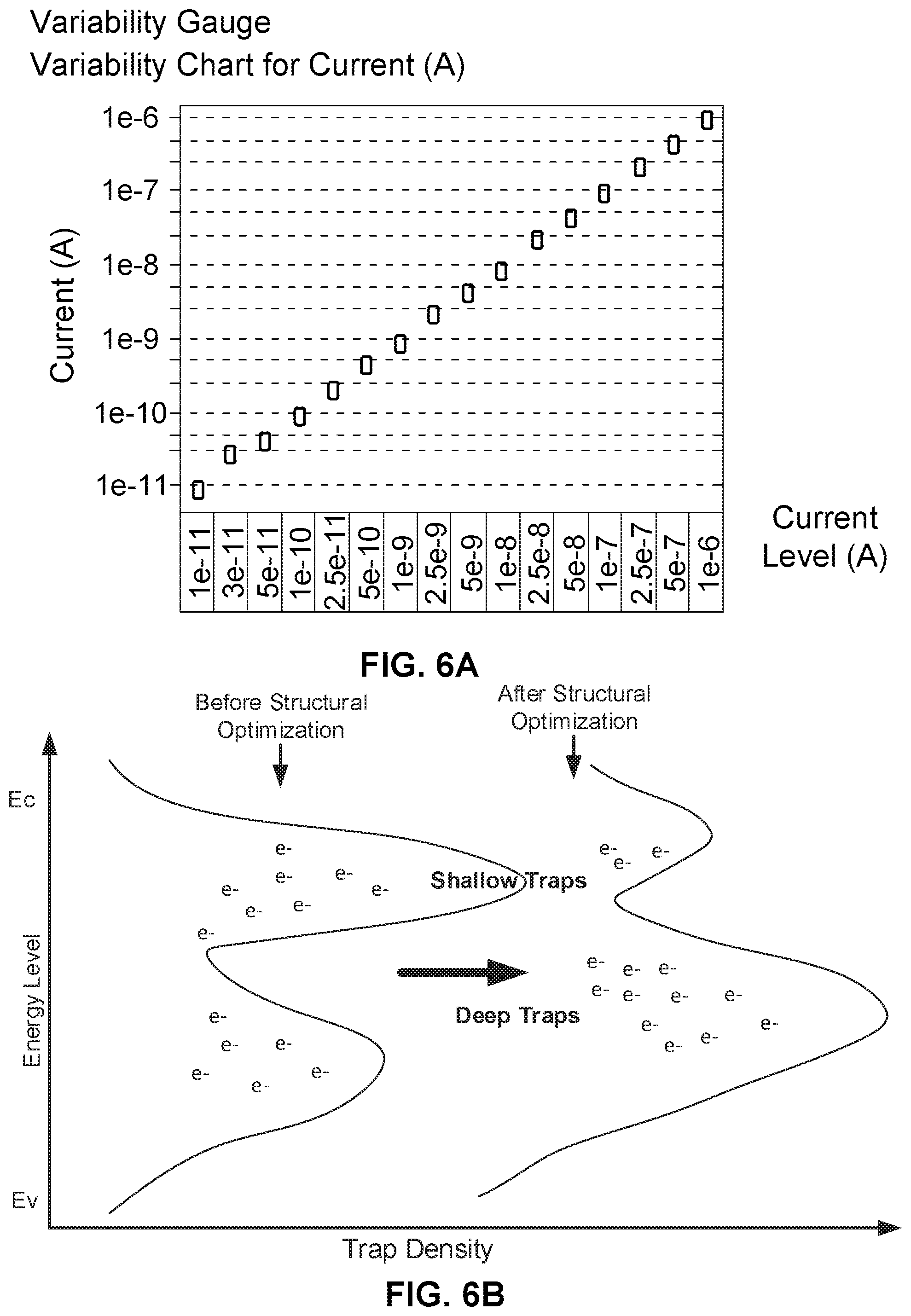Patent US11810616 Figure 7 – Silicon-oxide-nitride-oxide-silicon multi-level non-volatile memory device and methods of fabrication thereof