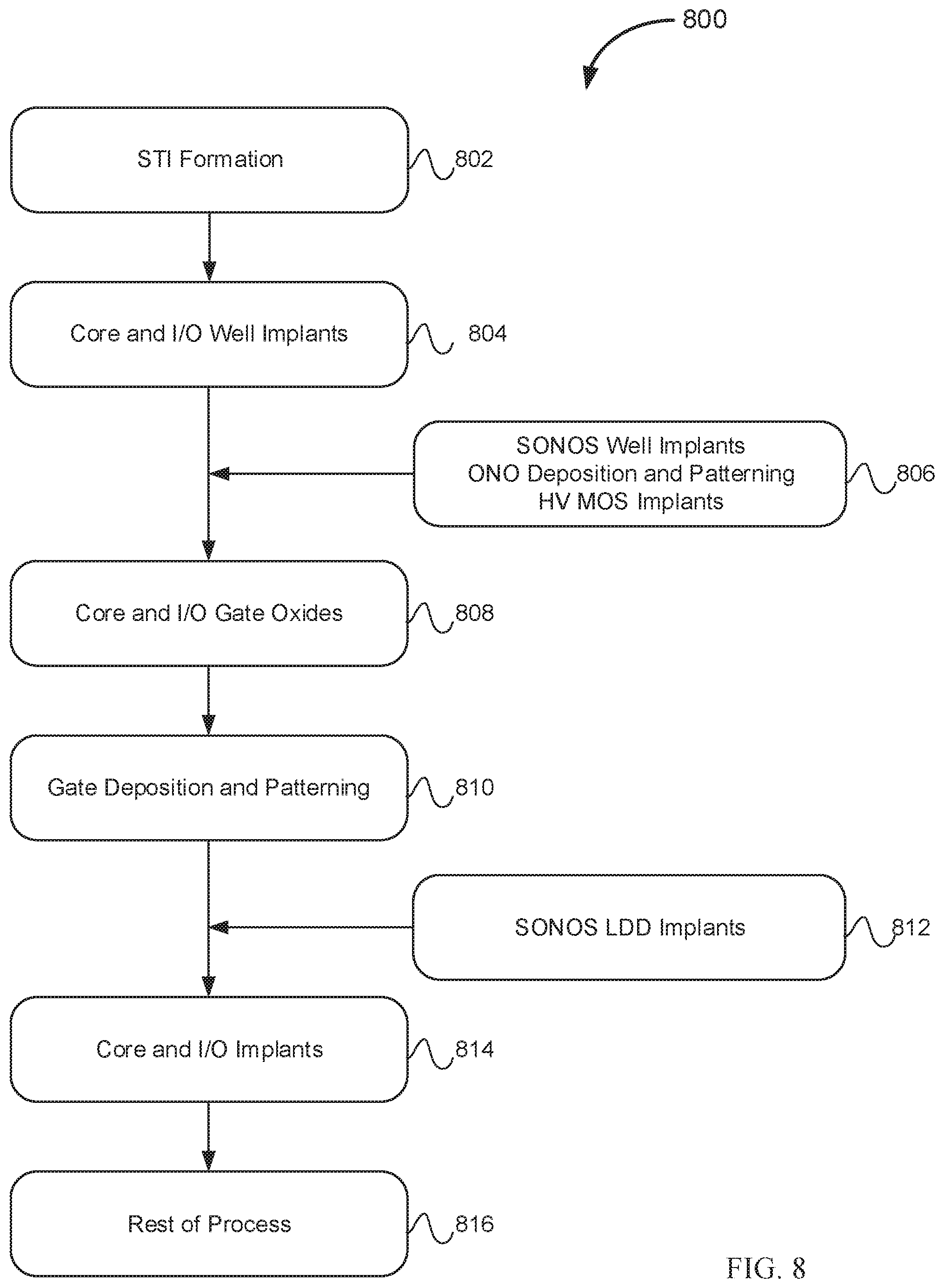 Patent US11810616 Figure 9 – Silicon-oxide-nitride-oxide-silicon multi-level non-volatile memory device and methods of fabrication thereof