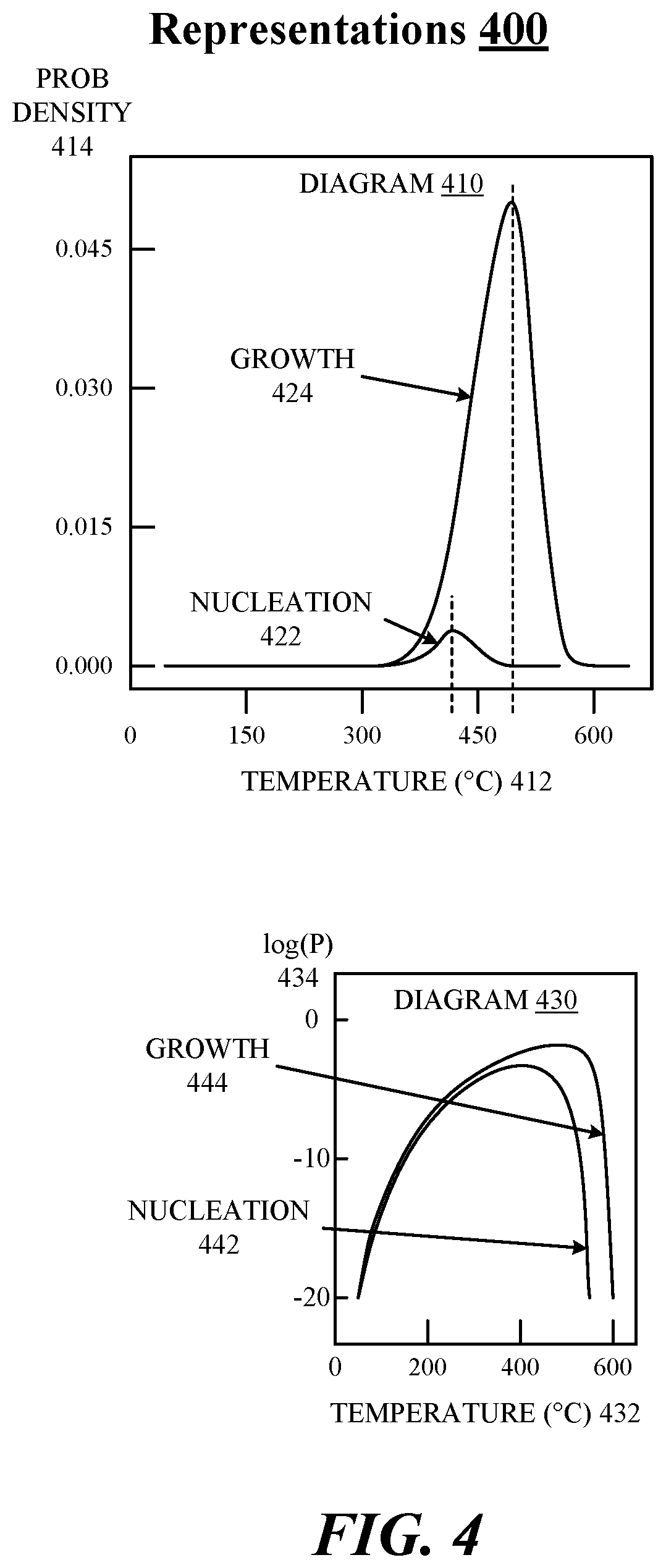 Patent US11810617 Figure 4 – Techniques for a multi-step current profile for a phase change memory
