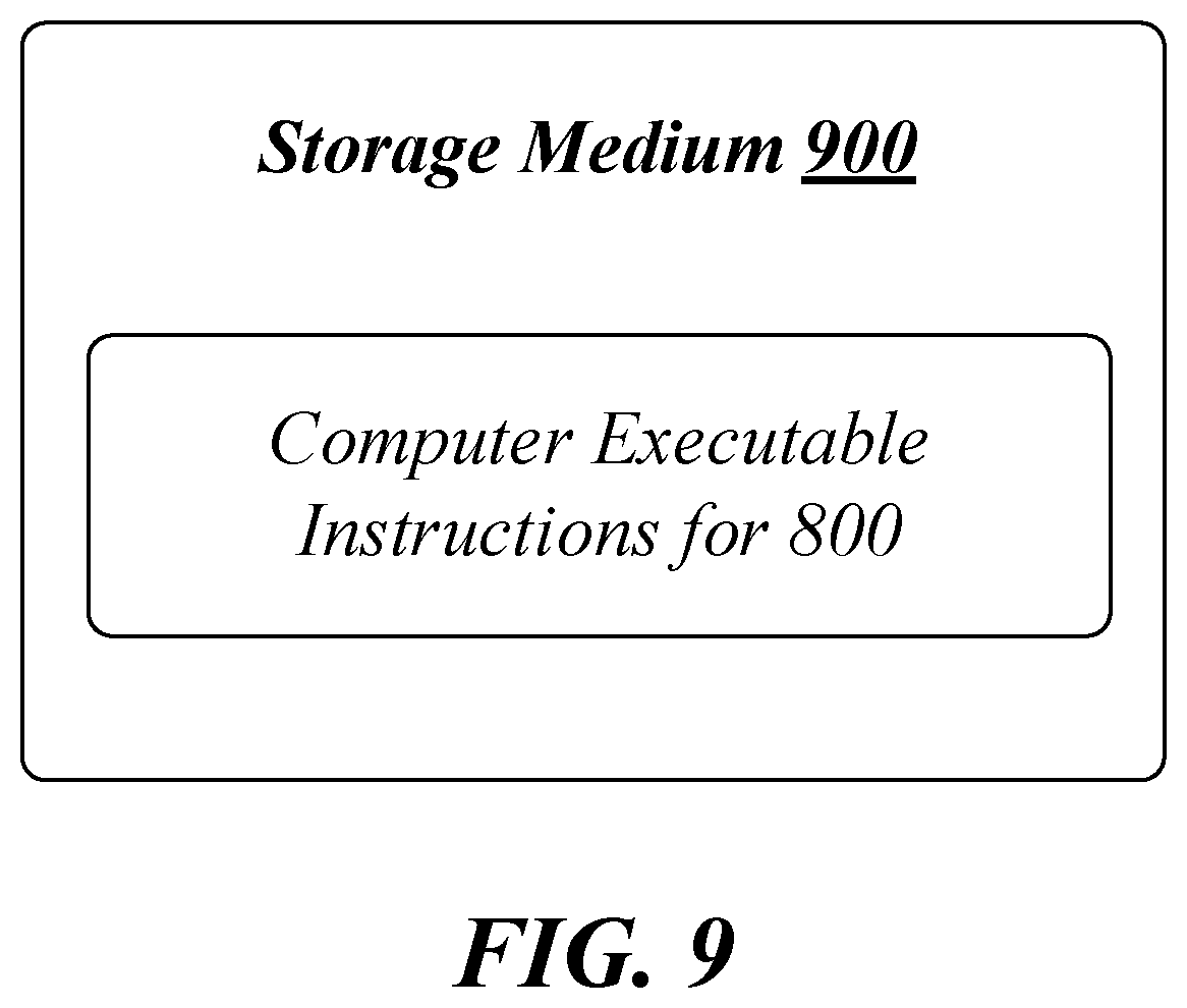 Patent US11810617 Figure 9 – Techniques for a multi-step current profile for a phase change memory