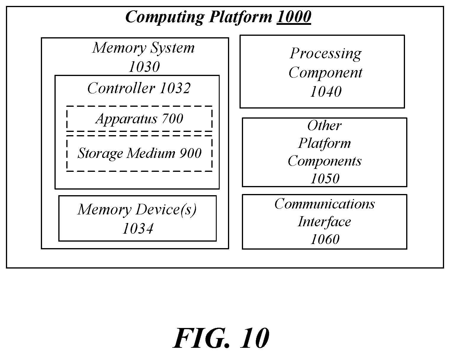 Patent US11810617 Figure 10 – Techniques for a multi-step current profile for a phase change memory