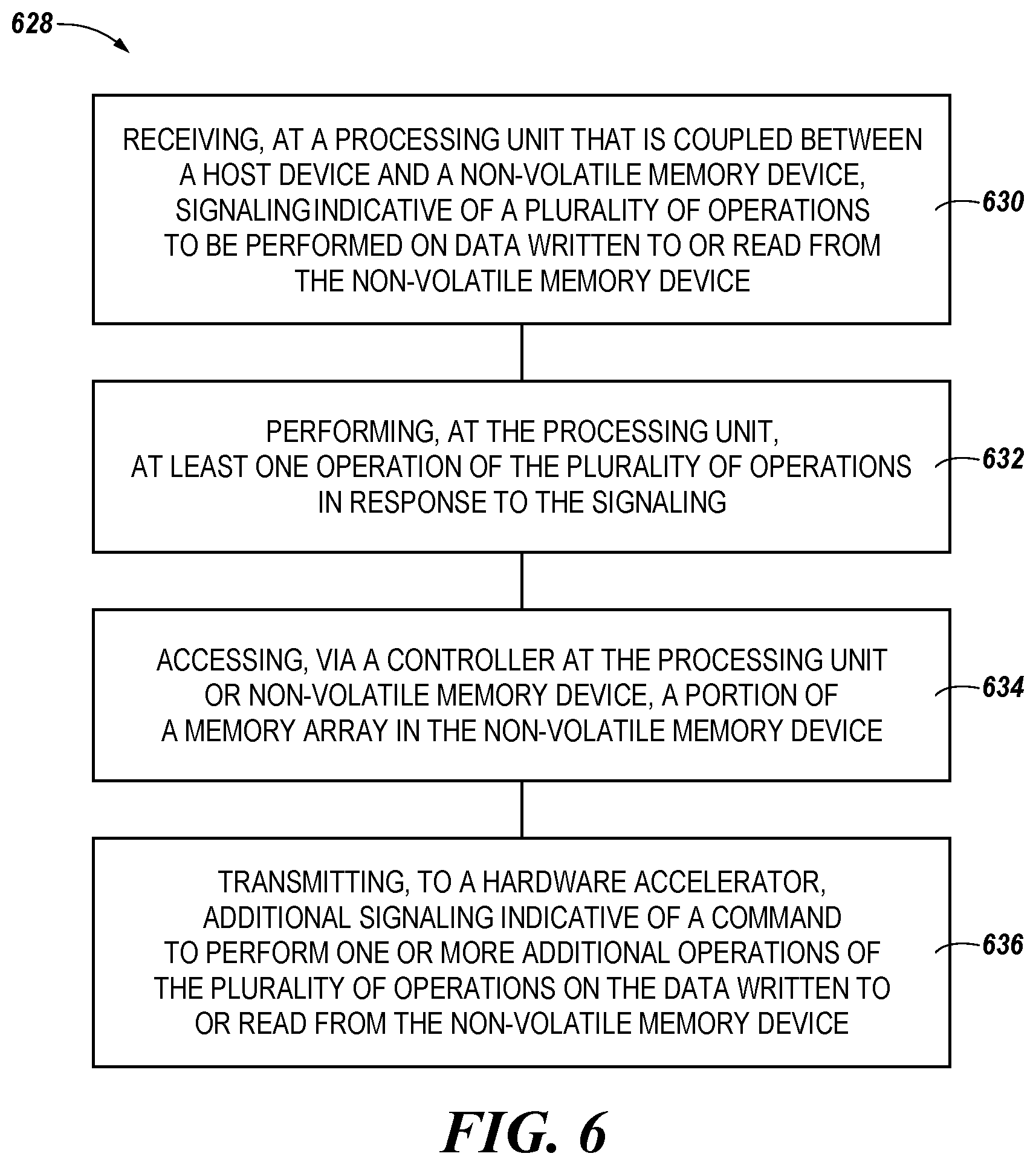 Patent US11810618 Figure 6 – Extended memory communication