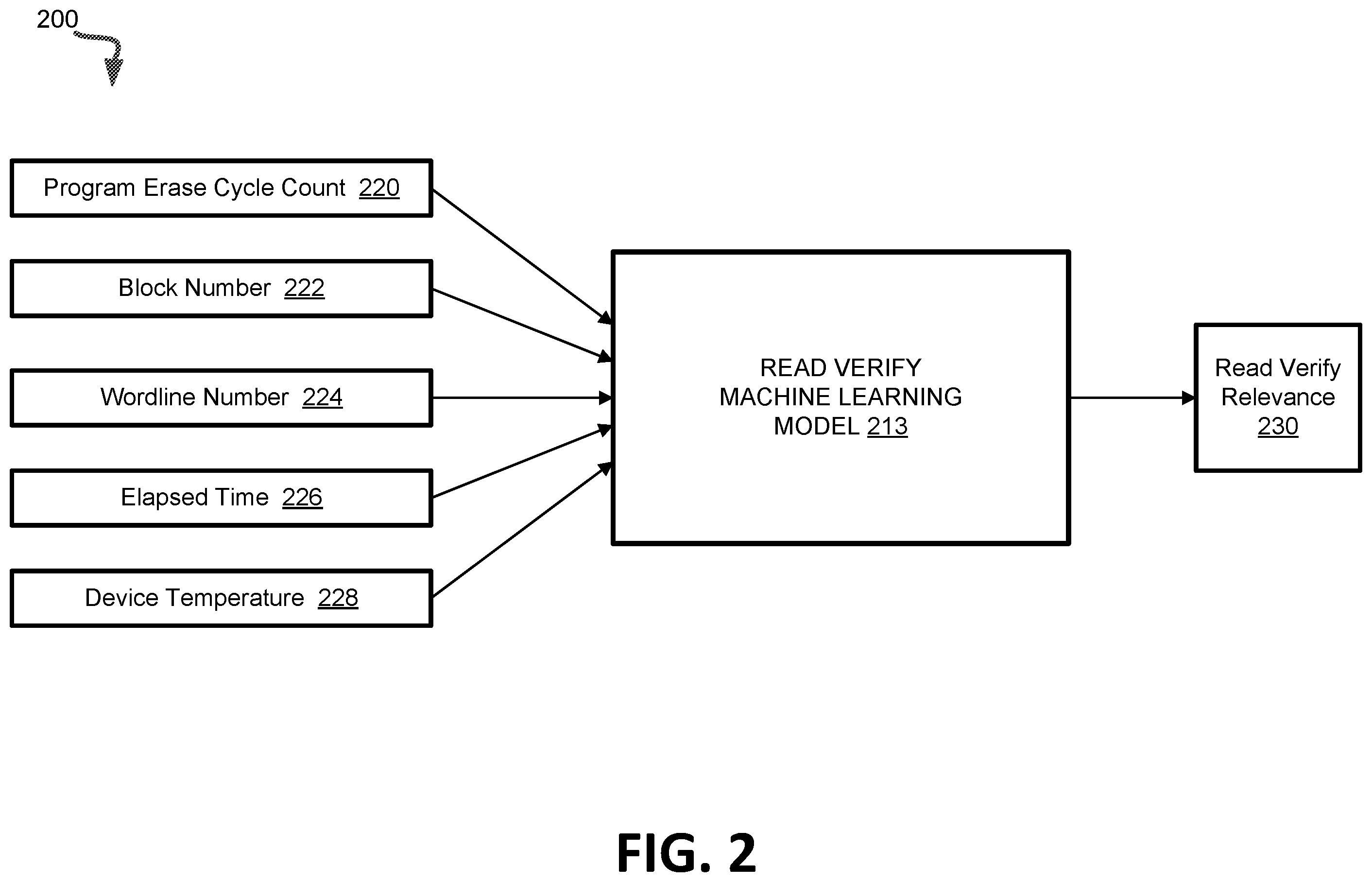 Patent US11810630 Figure 2 – Machine learning assisted read verify in a memory sub-system