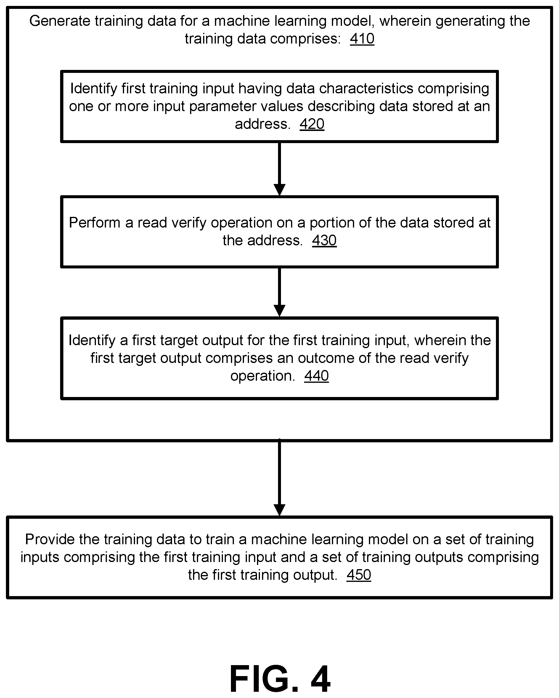 Patent US11810630 Figure 4 – Machine learning assisted read verify in a memory sub-system
