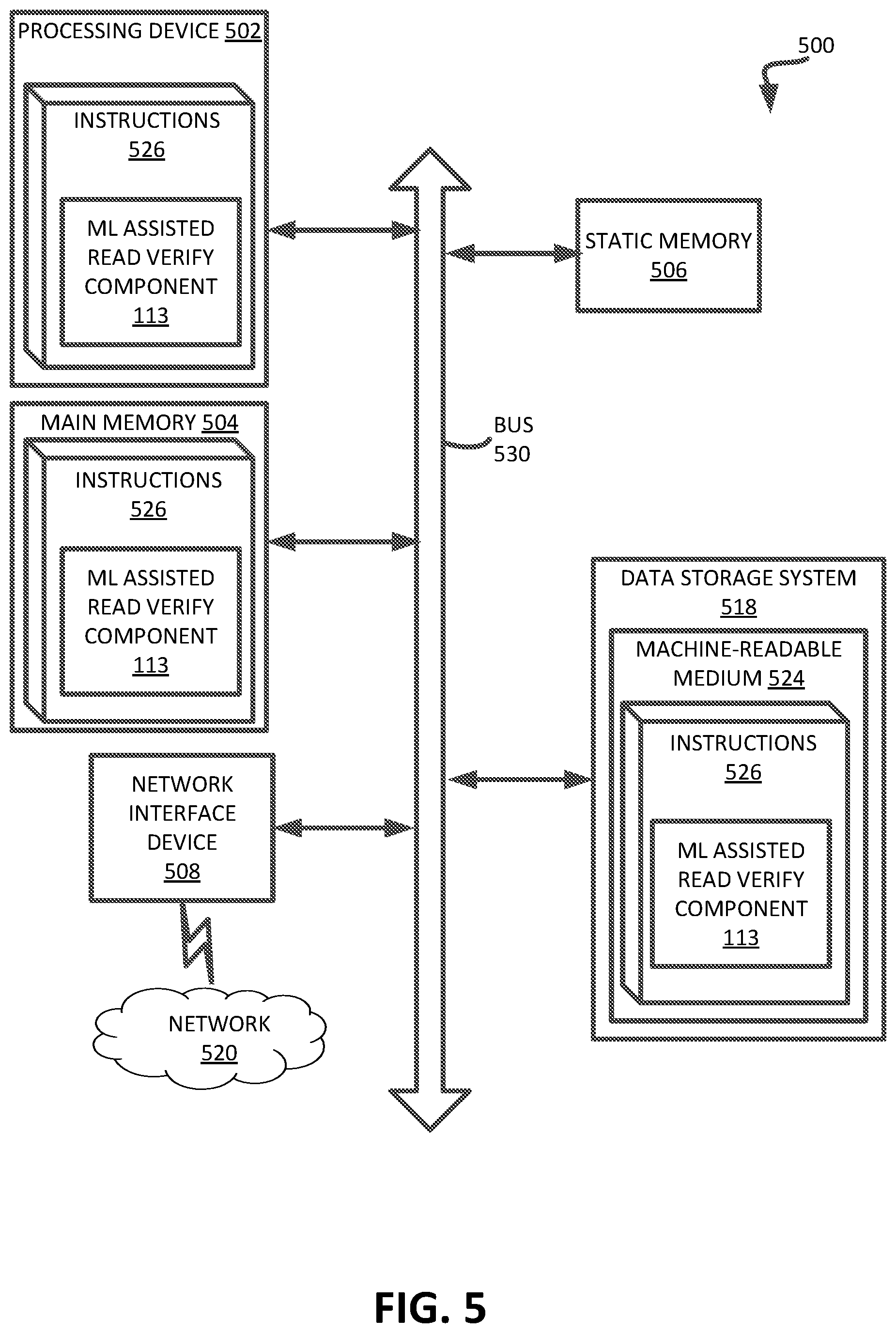 Patent US11810630 Figure 5 – Machine learning assisted read verify in a memory sub-system