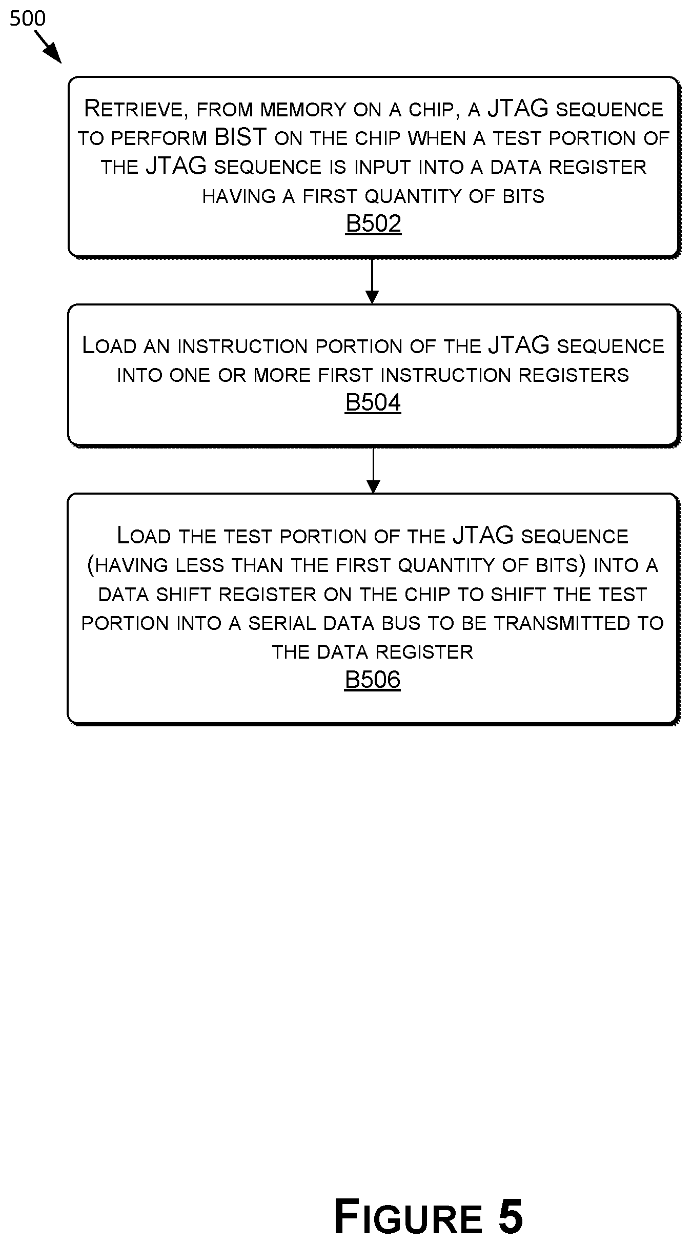 Patent US11810632 Figure 5 – Test system for executing built-in self-test in deployment for automotive applications