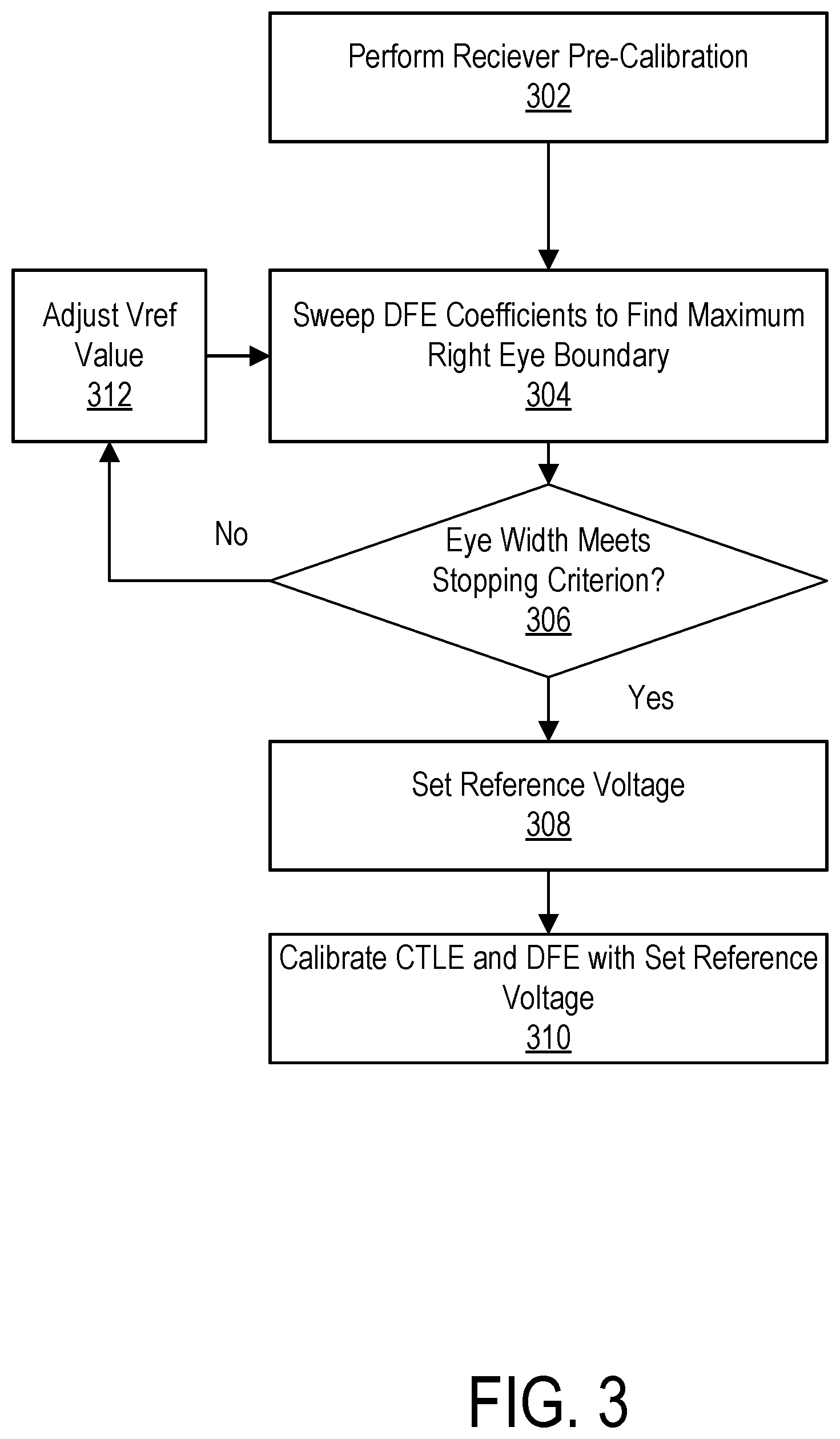 Patent US11810633 Figure 3 – Receiver training of reference voltage and equalizer coefficients