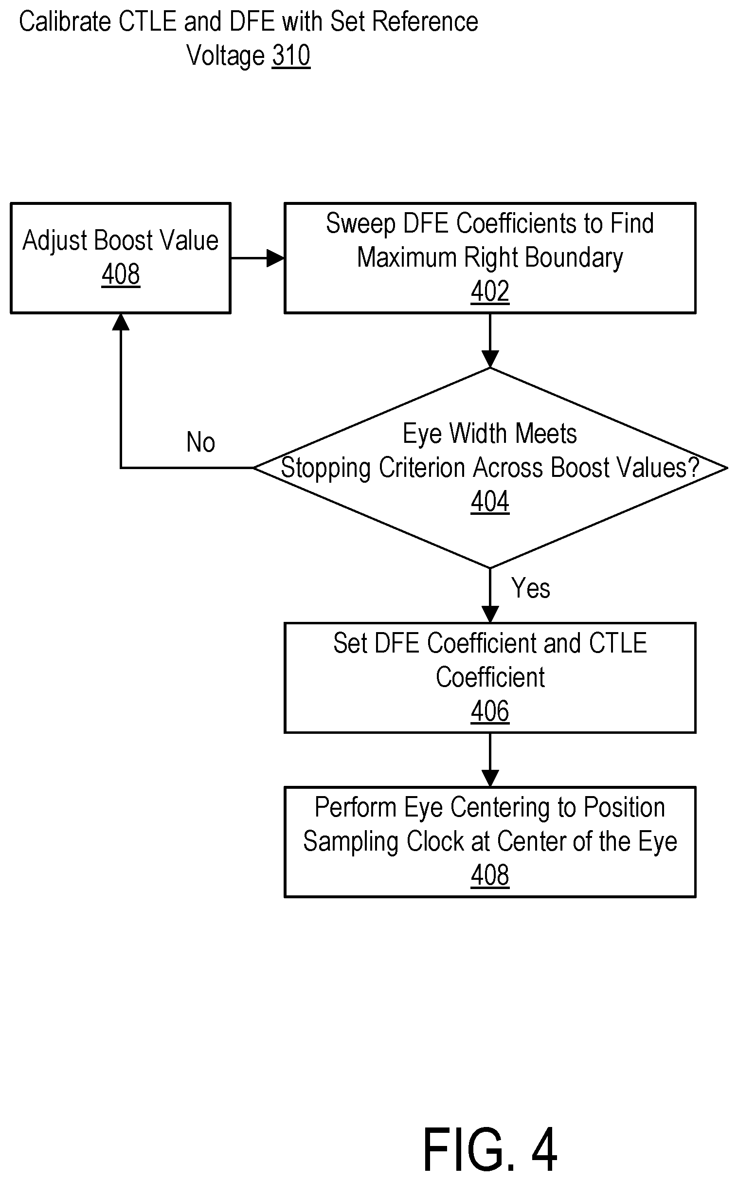 Patent US11810633 Figure 4 – Receiver training of reference voltage and equalizer coefficients