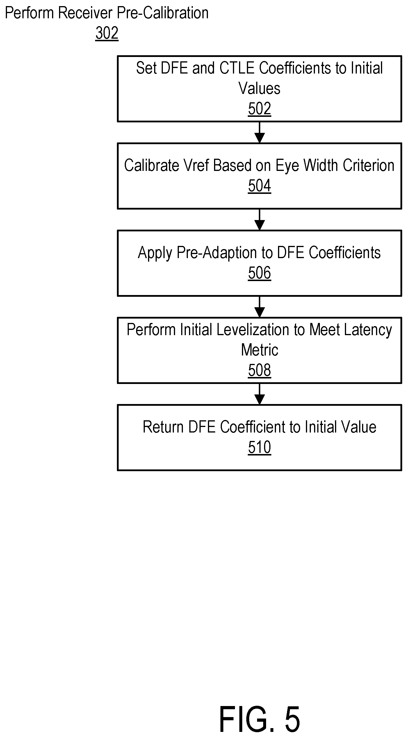 Patent US11810633 Figure 5 – Receiver training of reference voltage and equalizer coefficients