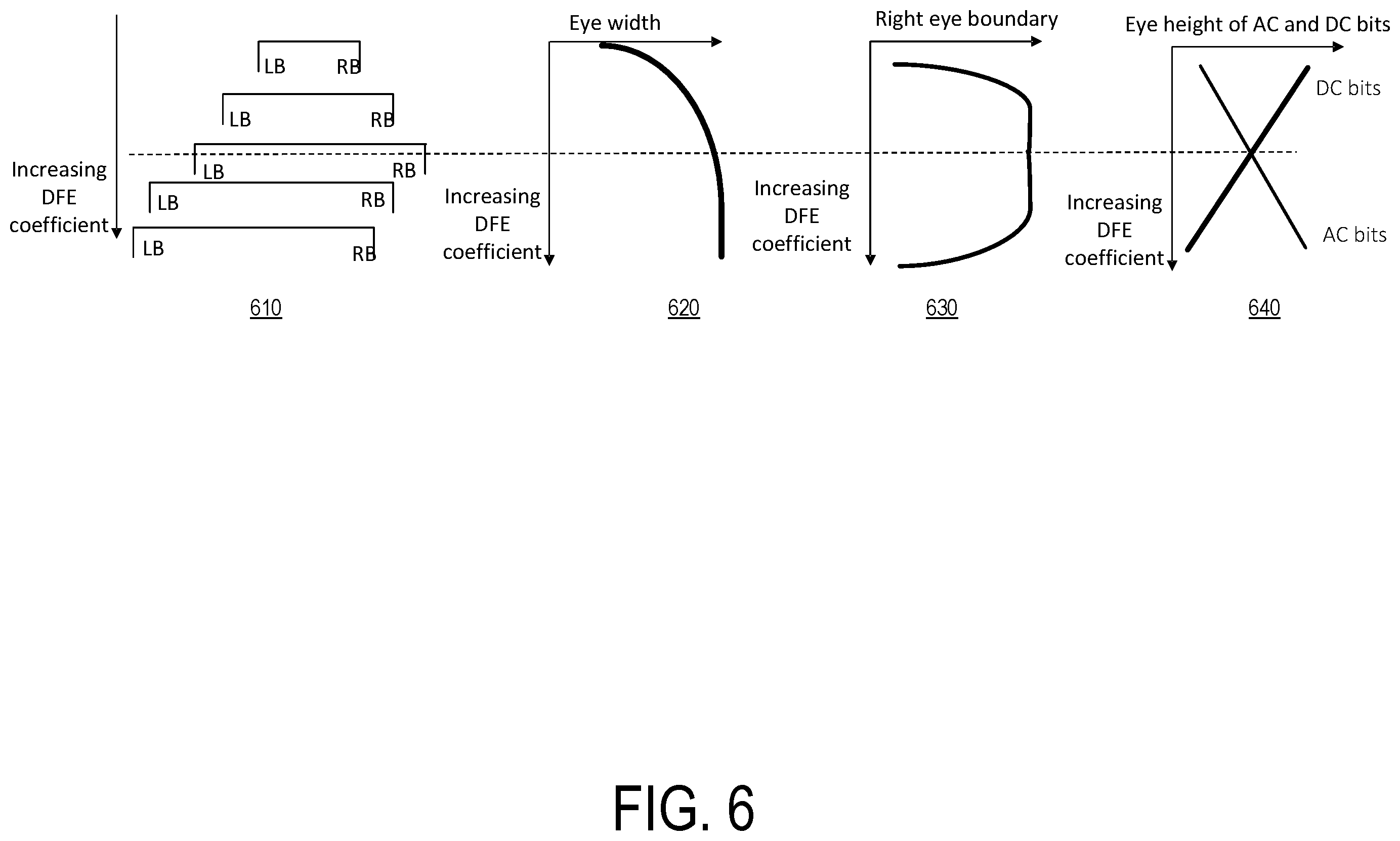 Patent US11810633 Figure 6 – Receiver training of reference voltage and equalizer coefficients
